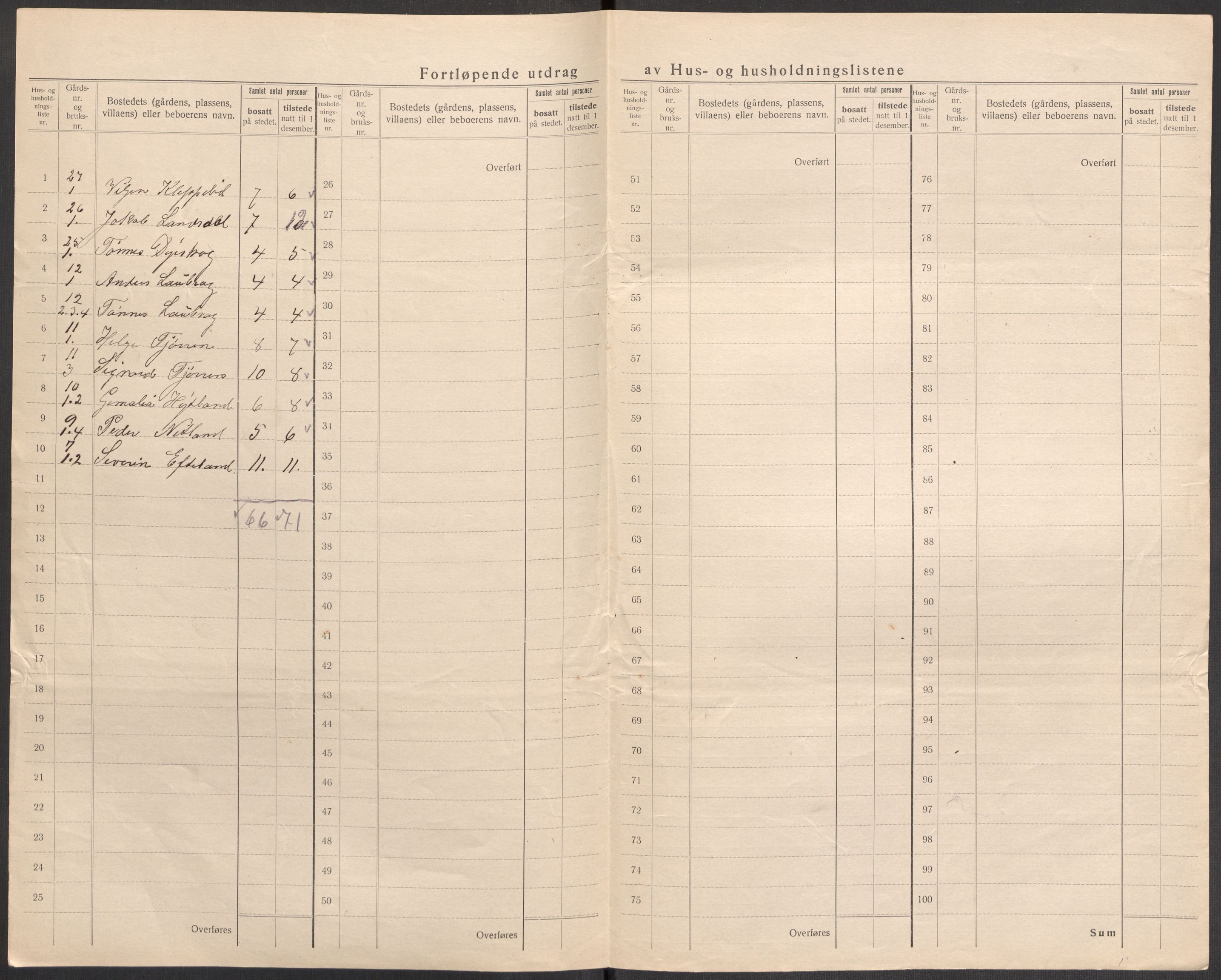 SAST, 1920 census for Bjerkreim, 1920, p. 14