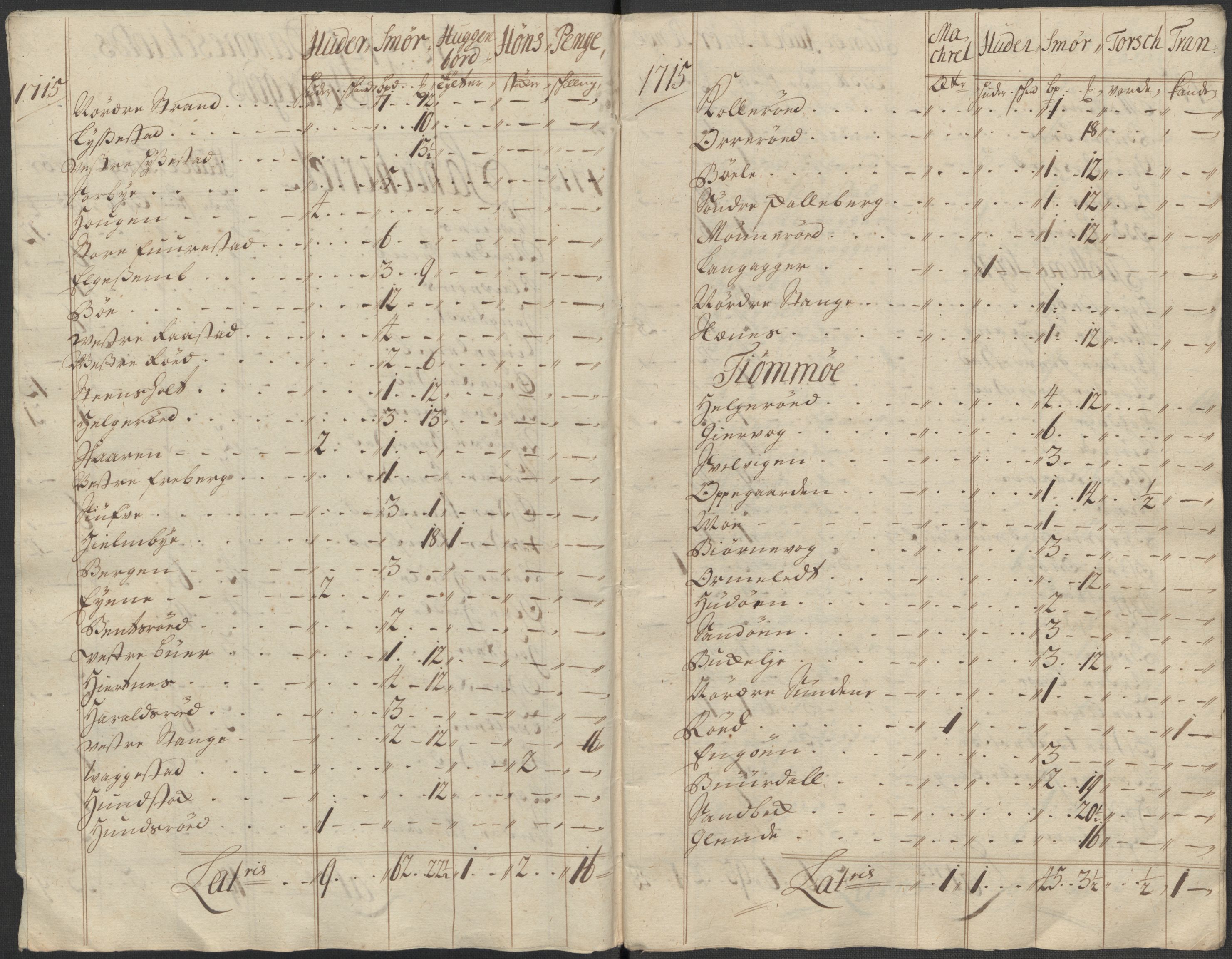 Rentekammeret inntil 1814, Reviderte regnskaper, Fogderegnskap, RA/EA-4092/R33/L1986: Fogderegnskap Larvik grevskap, 1714-1715, p. 537