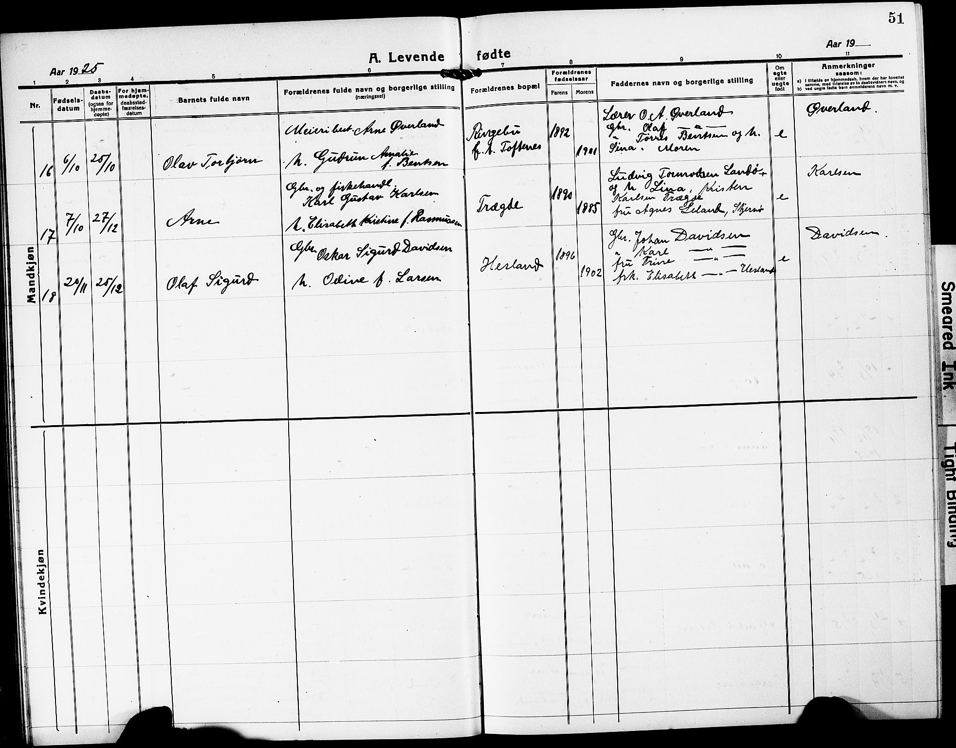 Mandal sokneprestkontor, AV/SAK-1111-0030/F/Fb/Fba/L0013: Parish register (copy) no. B 7, 1918-1931, p. 51