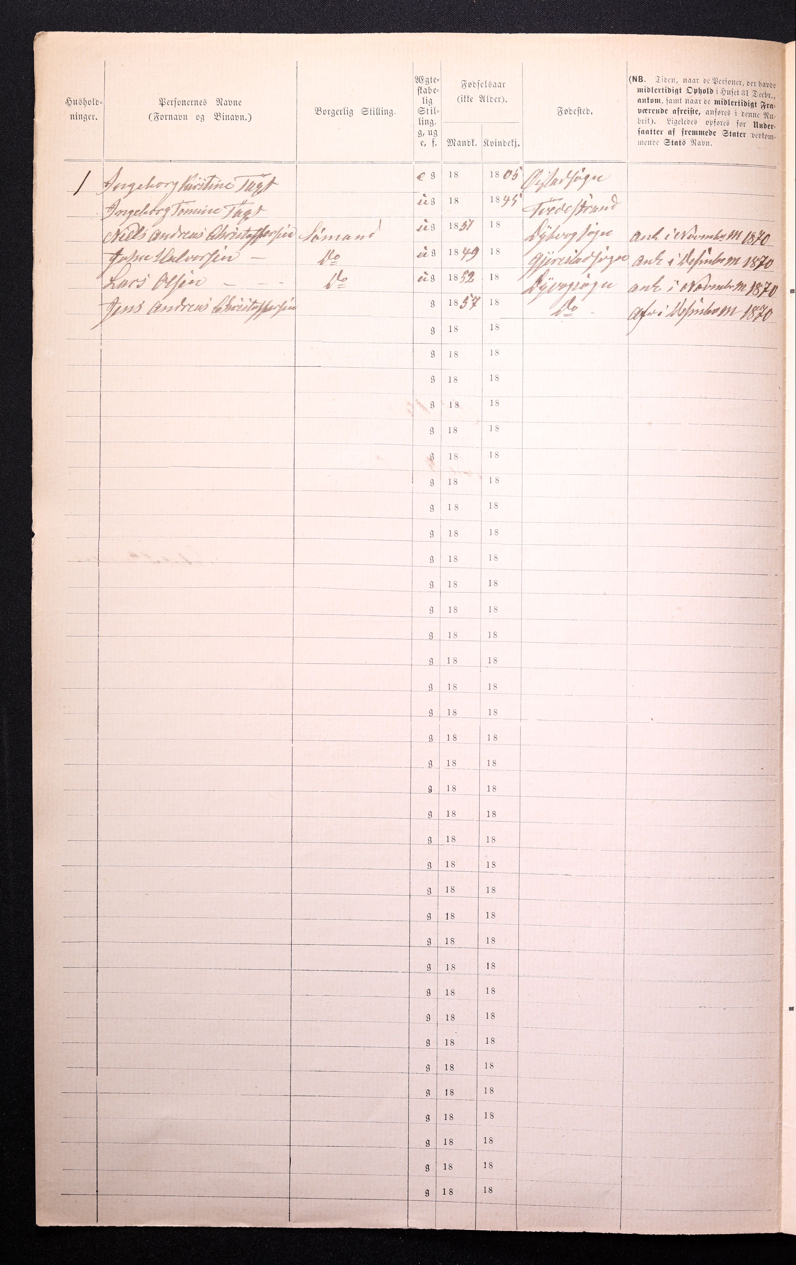 RA, 1870 census for 0902 Tvedestrand, 1870, p. 198