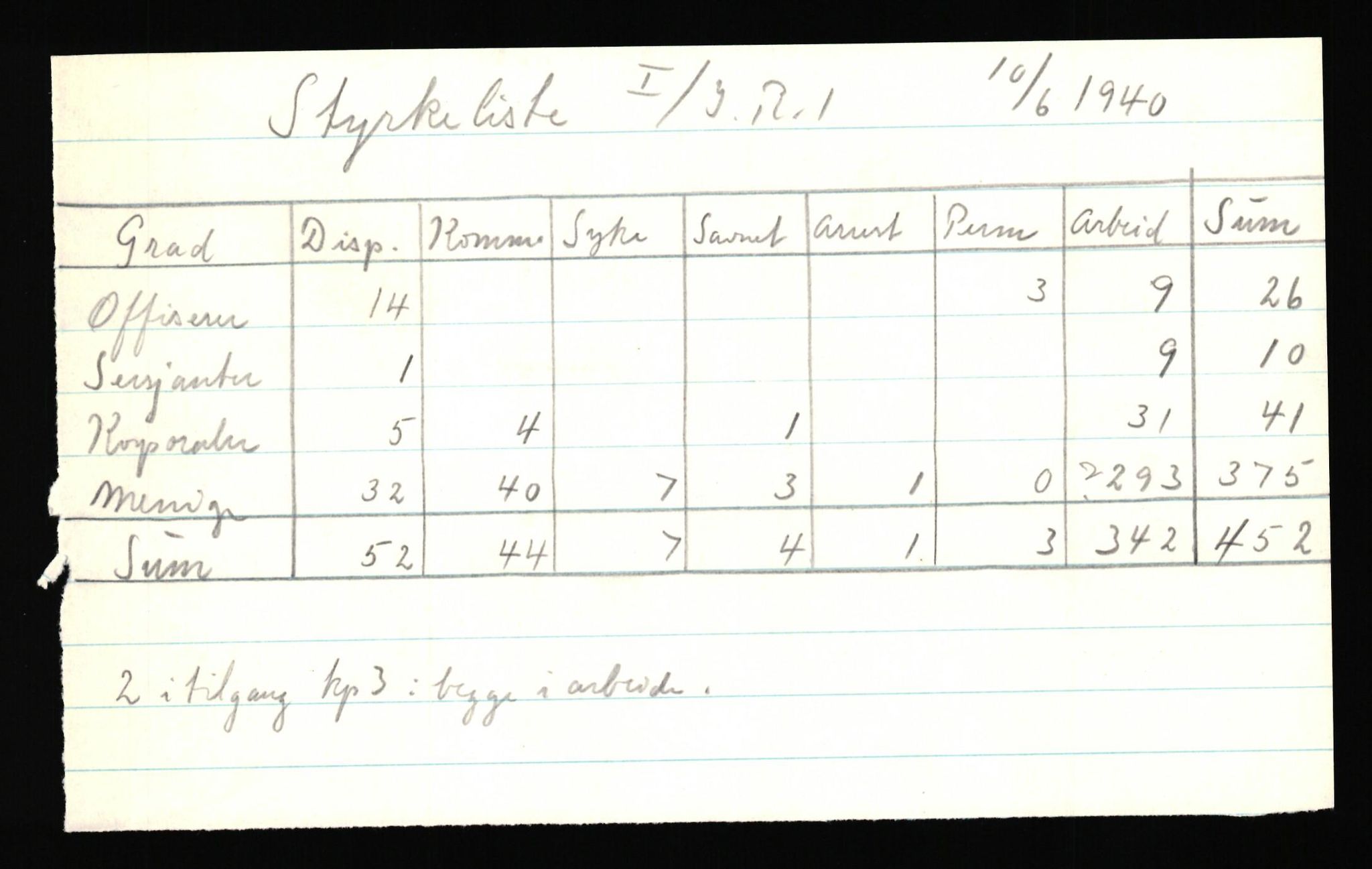 Forsvaret, Forsvarets krigshistoriske avdeling, AV/RA-RAFA-2017/Y/Yf/L0205b: Rommehed interneringsleir 1940 (tidligere FKA eske nr. 255)., 1940, p. 32