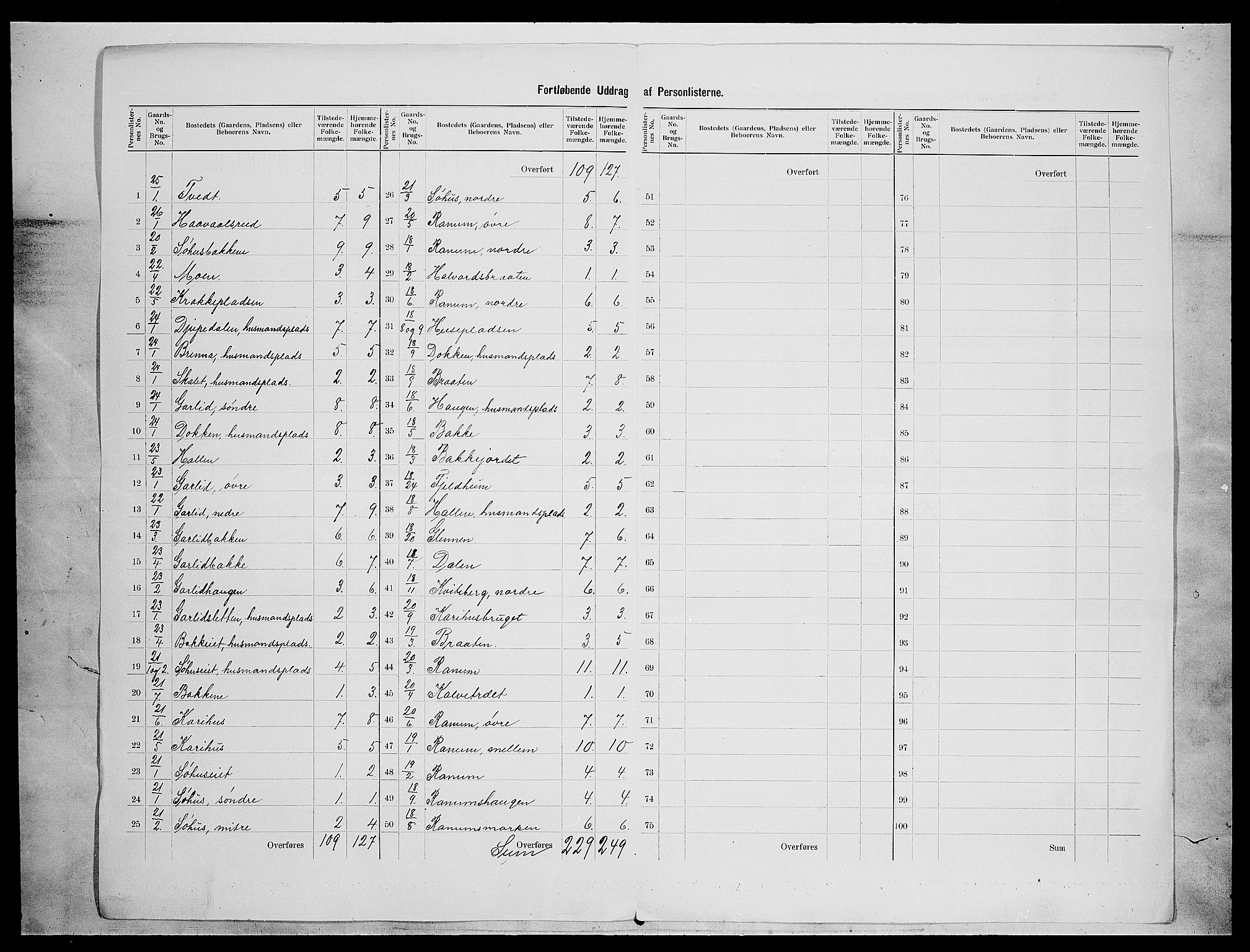 SAH, 1900 census for Nord-Aurdal, 1900, p. 48