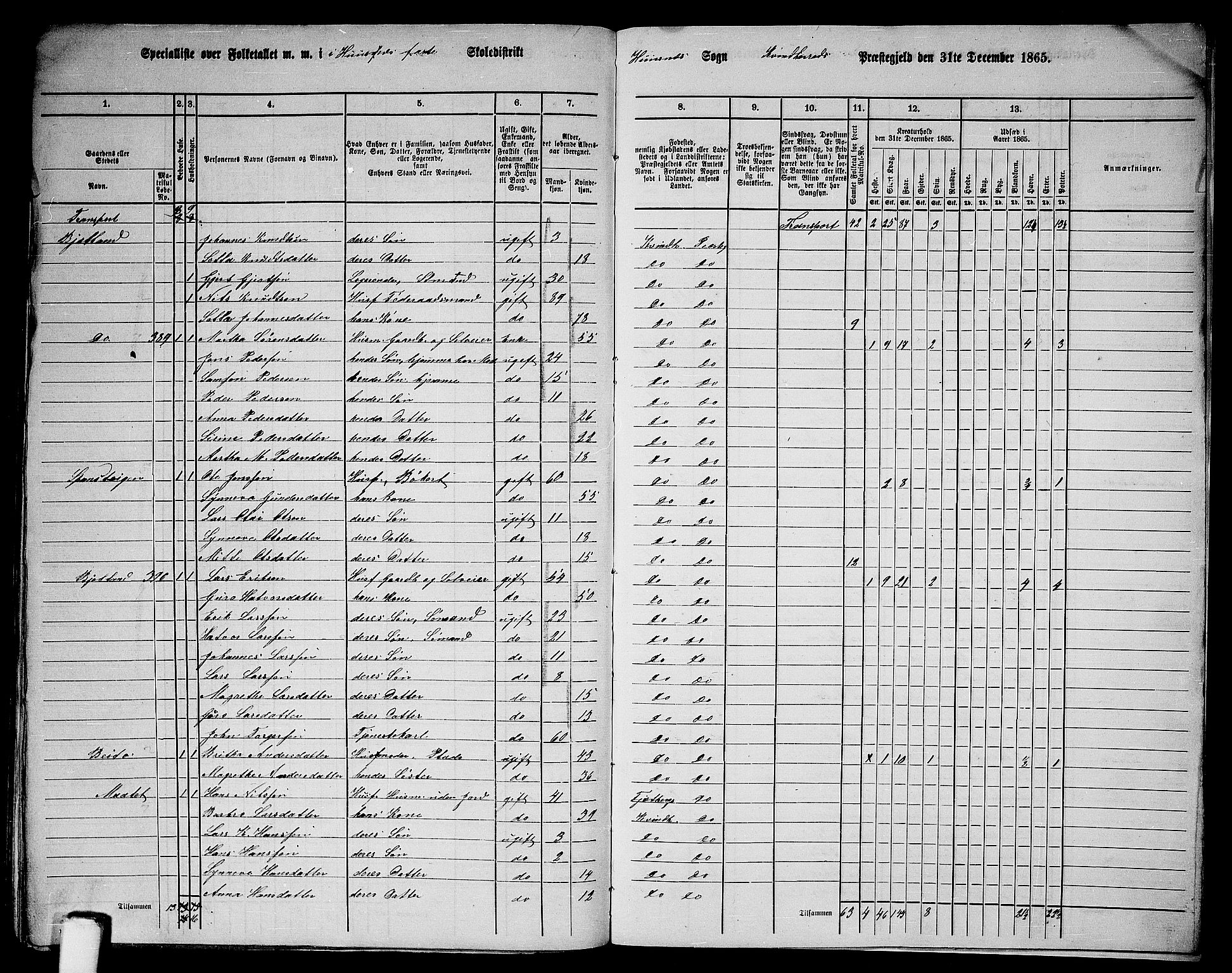 RA, 1865 census for Kvinnherad, 1865, p. 193