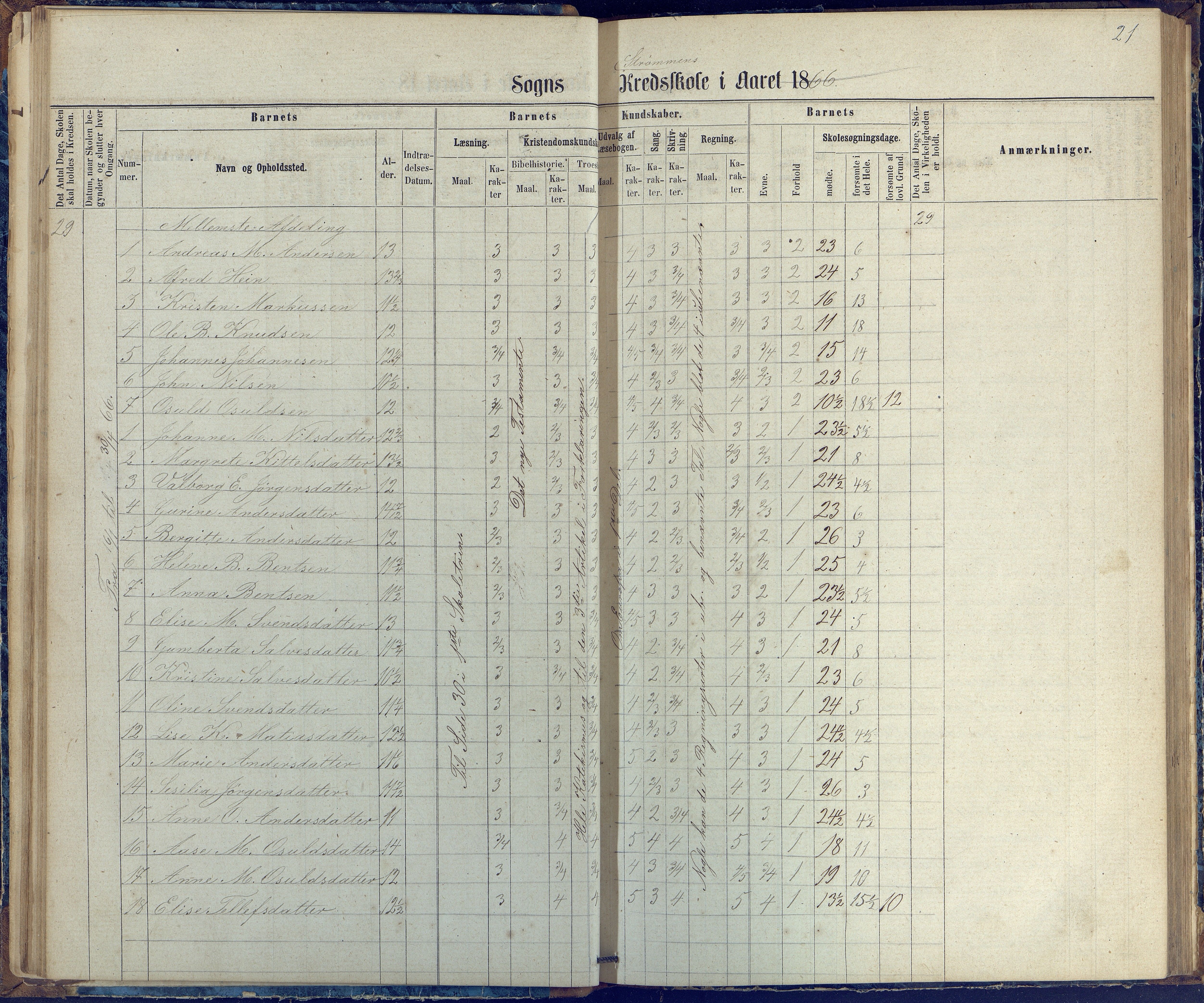 Øyestad kommune frem til 1979, AAKS/KA0920-PK/06/06G/L0002: Skoleprotokoll, 1863-1875, p. 21