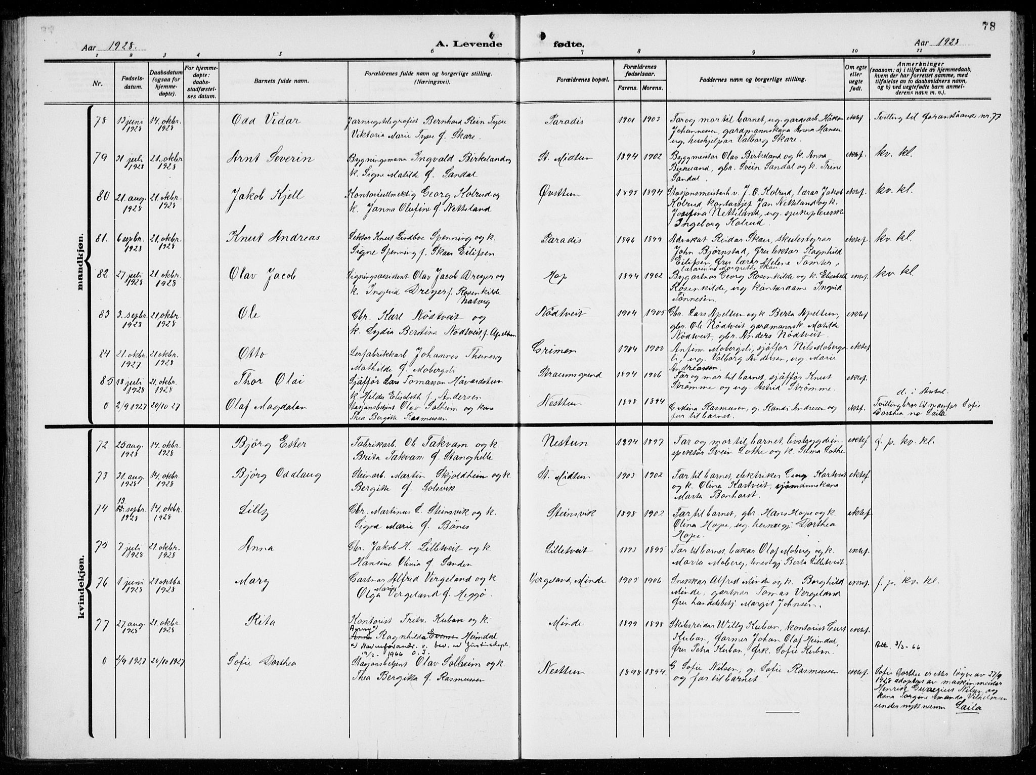 Birkeland Sokneprestembete, AV/SAB-A-74601/H/Hab: Parish register (copy) no. A  8, 1923-1933, p. 78