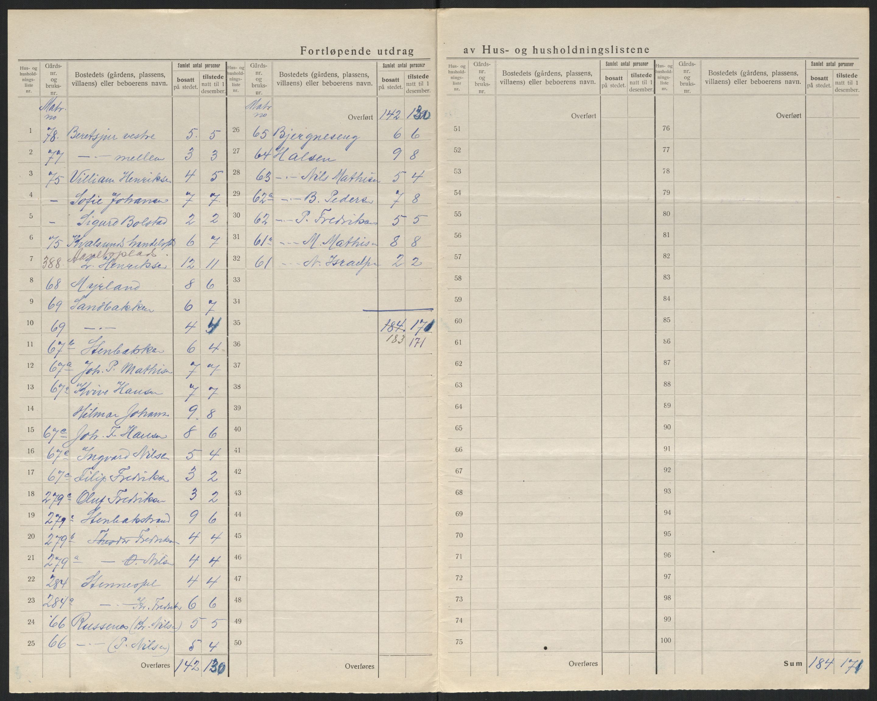 SATØ, 1920 census for , 1920, p. 19