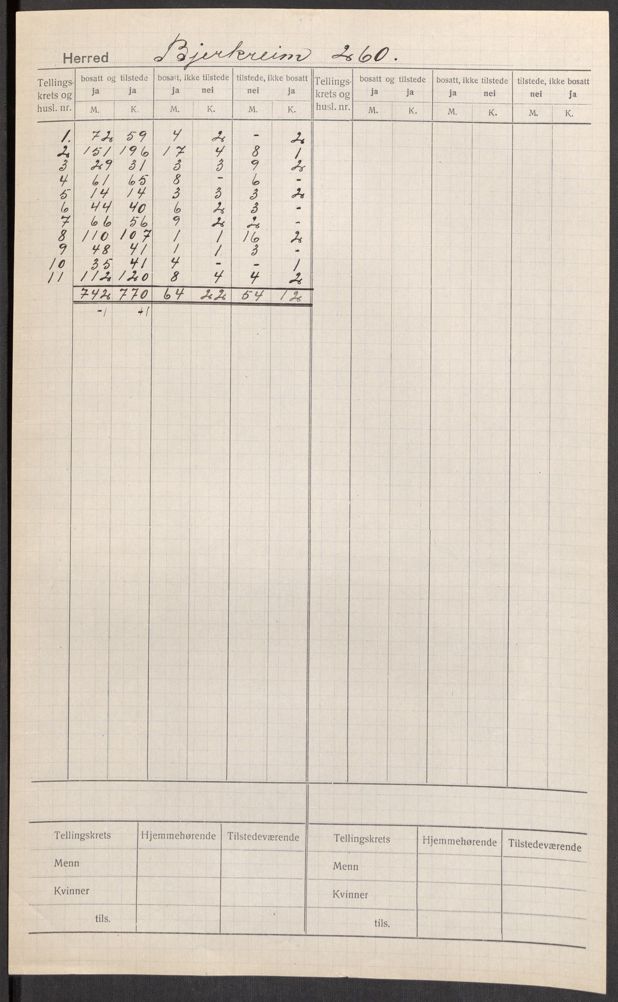 SAST, 1920 census for Bjerkreim, 1920, p. 2