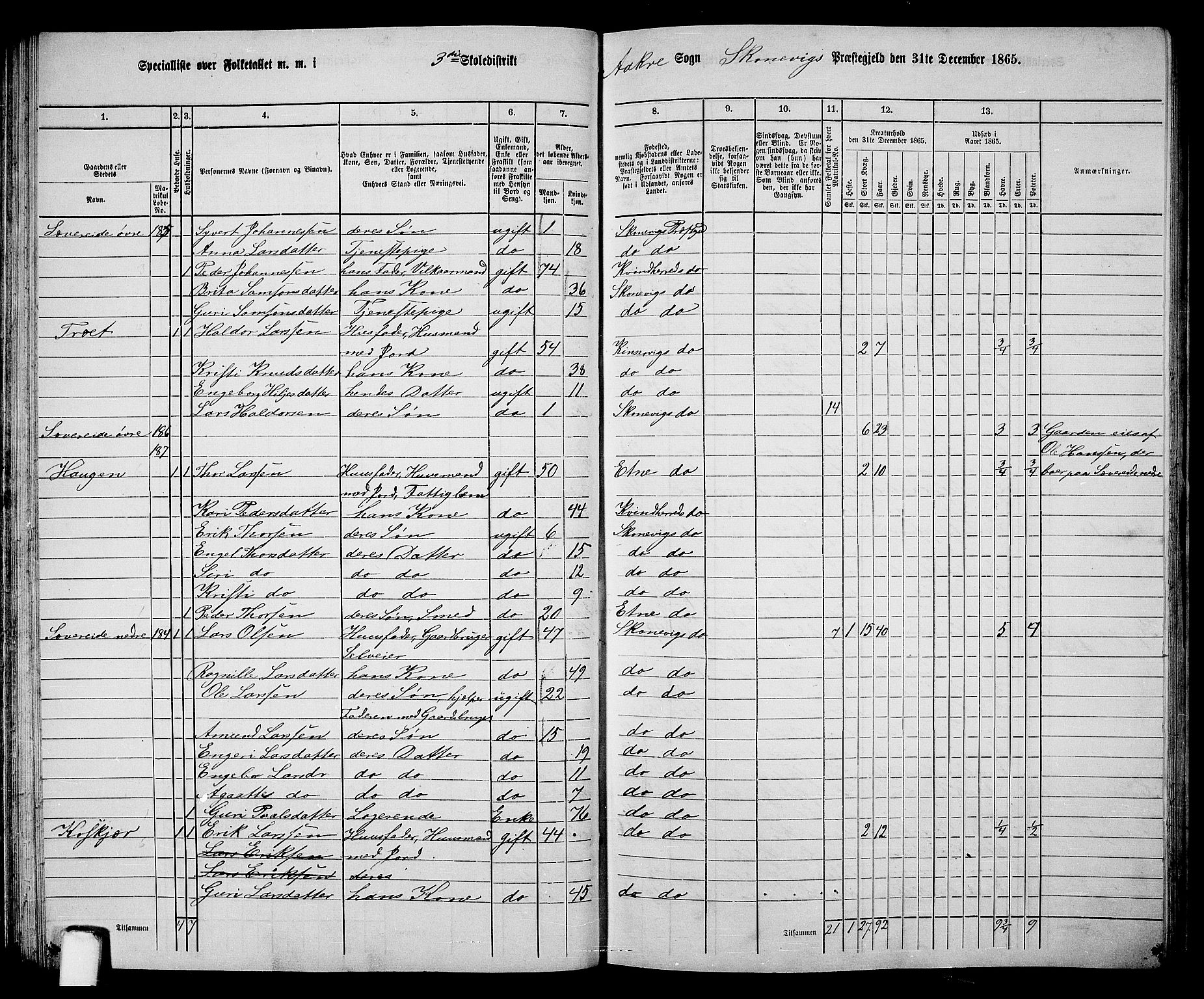 RA, 1865 census for Skånevik, 1865, p. 59