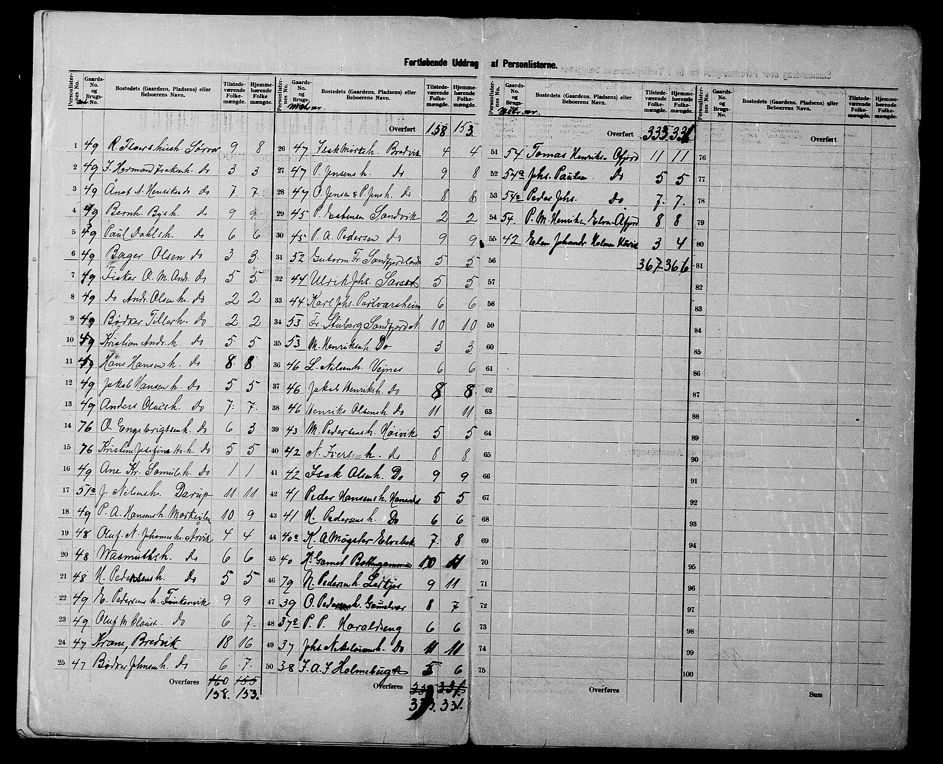 SATØ, 1900 census for Hasvik, 1900, p. 7