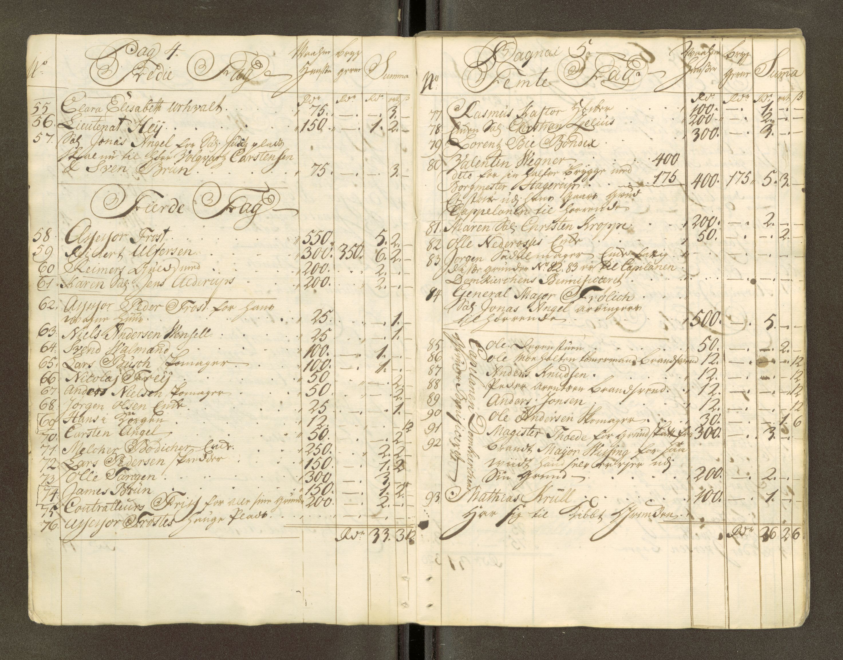 Trondheim magistrat, AV/SAT-A-4372/D/Da/L0007: Skattemanntall, 1740-1745, p. 242