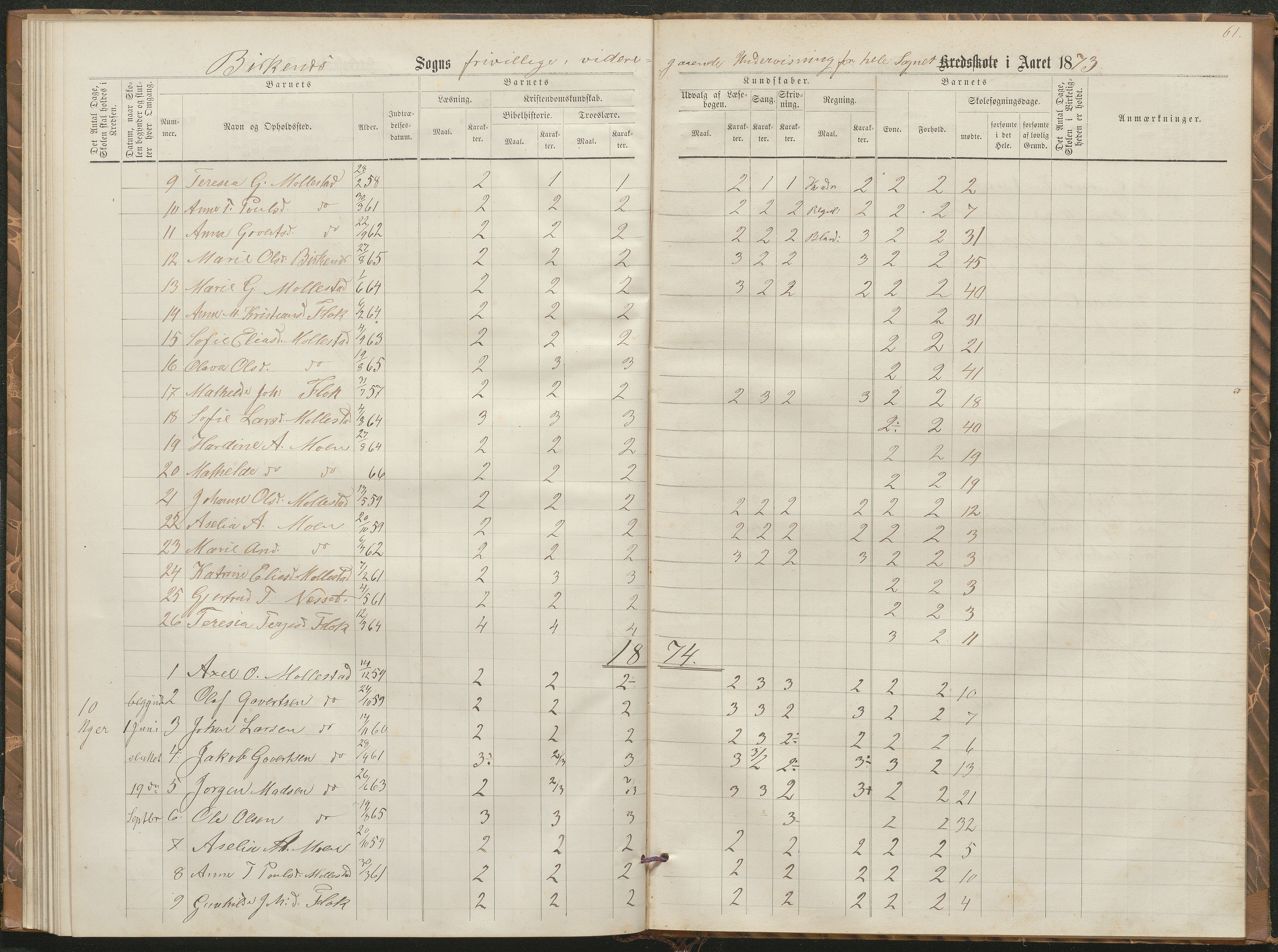 Birkenes kommune, Birkenes krets/Birkeland folkeskole frem til 1991, AAKS/KA0928-550a_91/F02/L0002: Skoleprotokoll, 1866-1878, p. 58