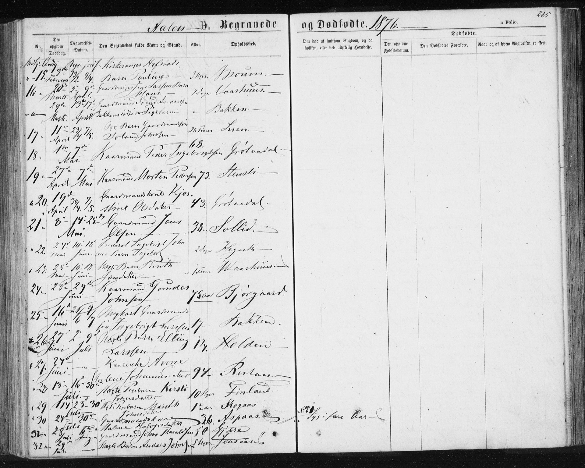 Ministerialprotokoller, klokkerbøker og fødselsregistre - Sør-Trøndelag, SAT/A-1456/685/L0971: Parish register (official) no. 685A08 /3, 1870-1879, p. 265