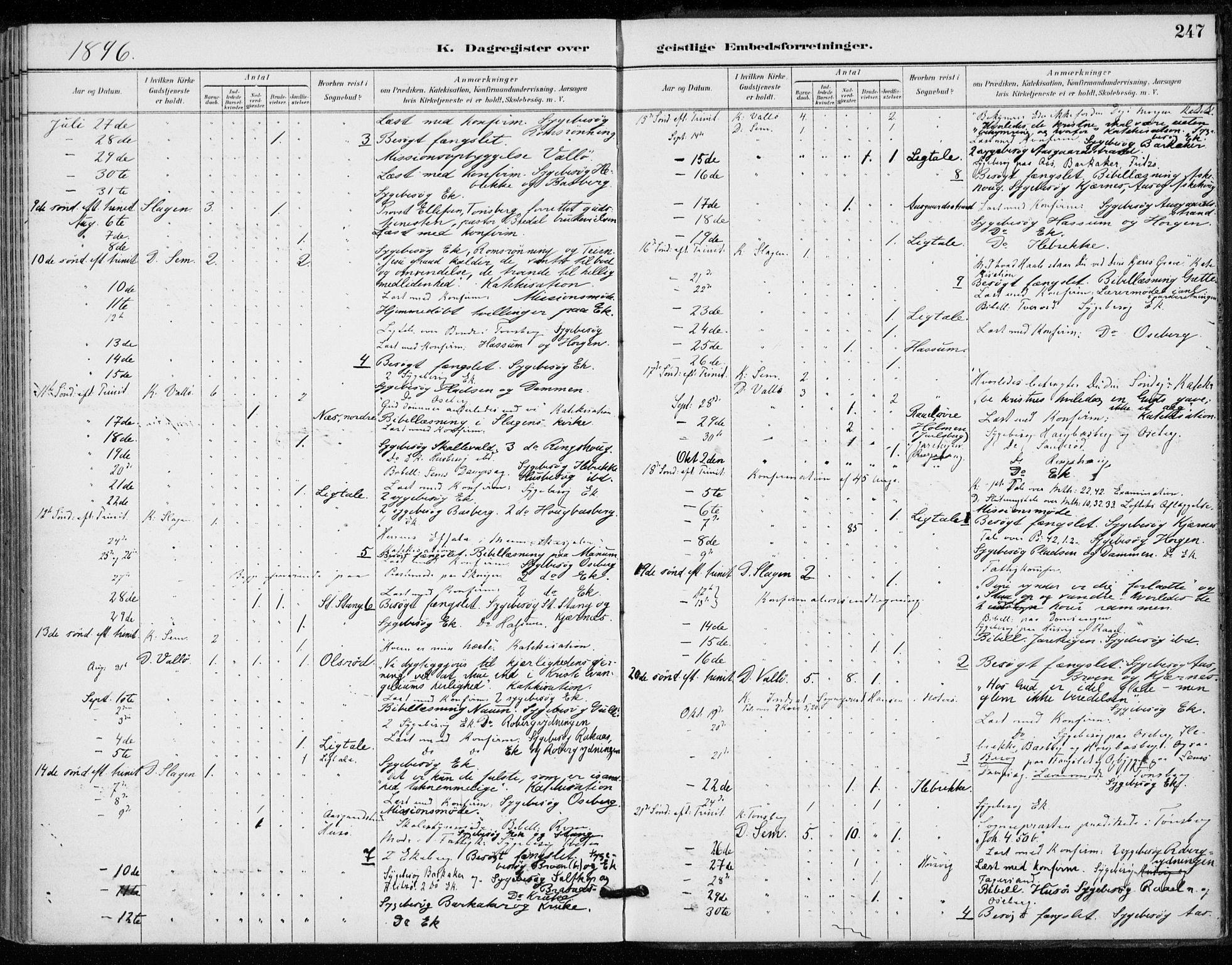 Sem kirkebøker, AV/SAKO-A-5/F/Fa/L0011: Parish register (official) no. I 11, 1888-1904, p. 247