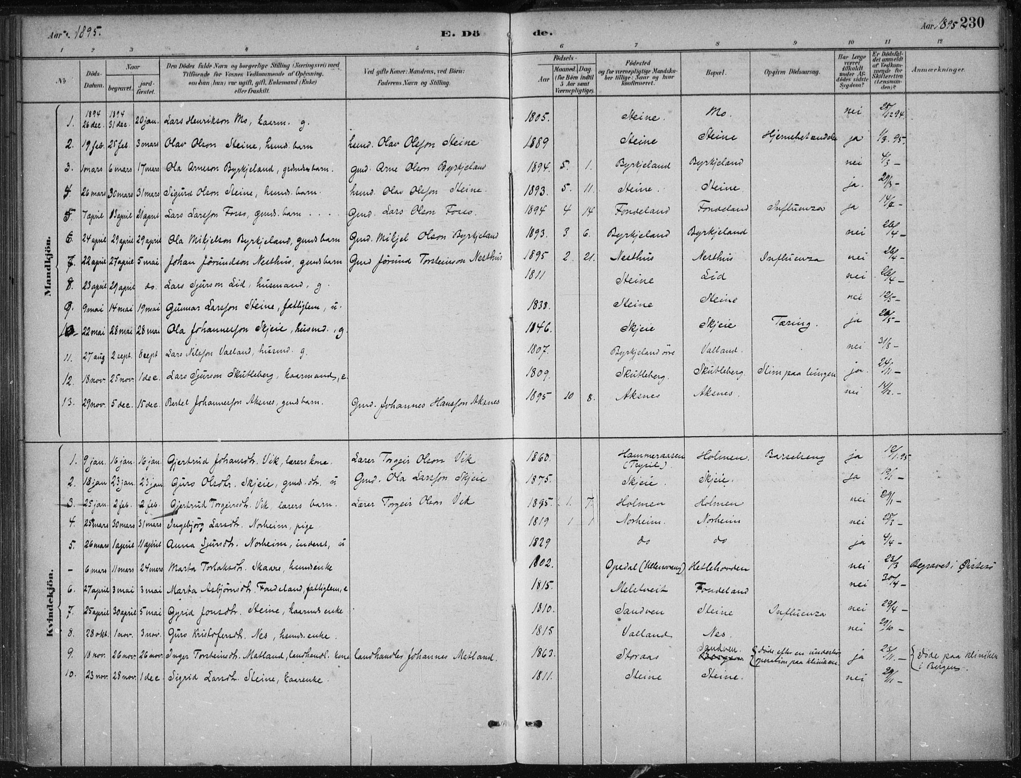 Kvam sokneprestembete, SAB/A-76201/H/Haa: Parish register (official) no. B  1, 1880-1908, p. 230