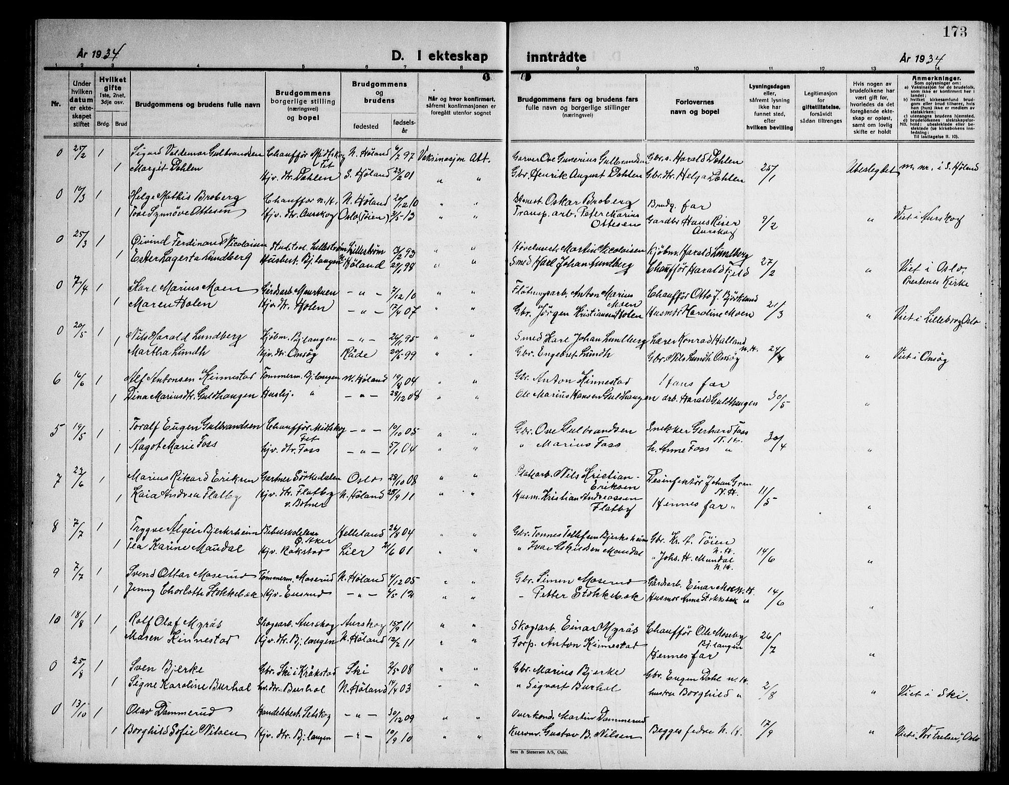 Høland prestekontor Kirkebøker, SAO/A-10346a/G/Ga/L0009: Parish register (copy) no. I 9, 1930-1951, p. 173