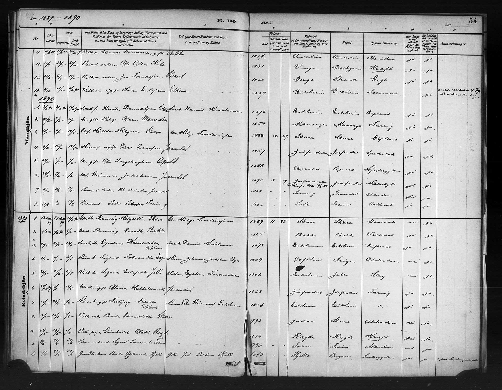 Odda Sokneprestembete, SAB/A-77201/H/Haa: Parish register (official) no. A 1, 1883-1919, p. 54