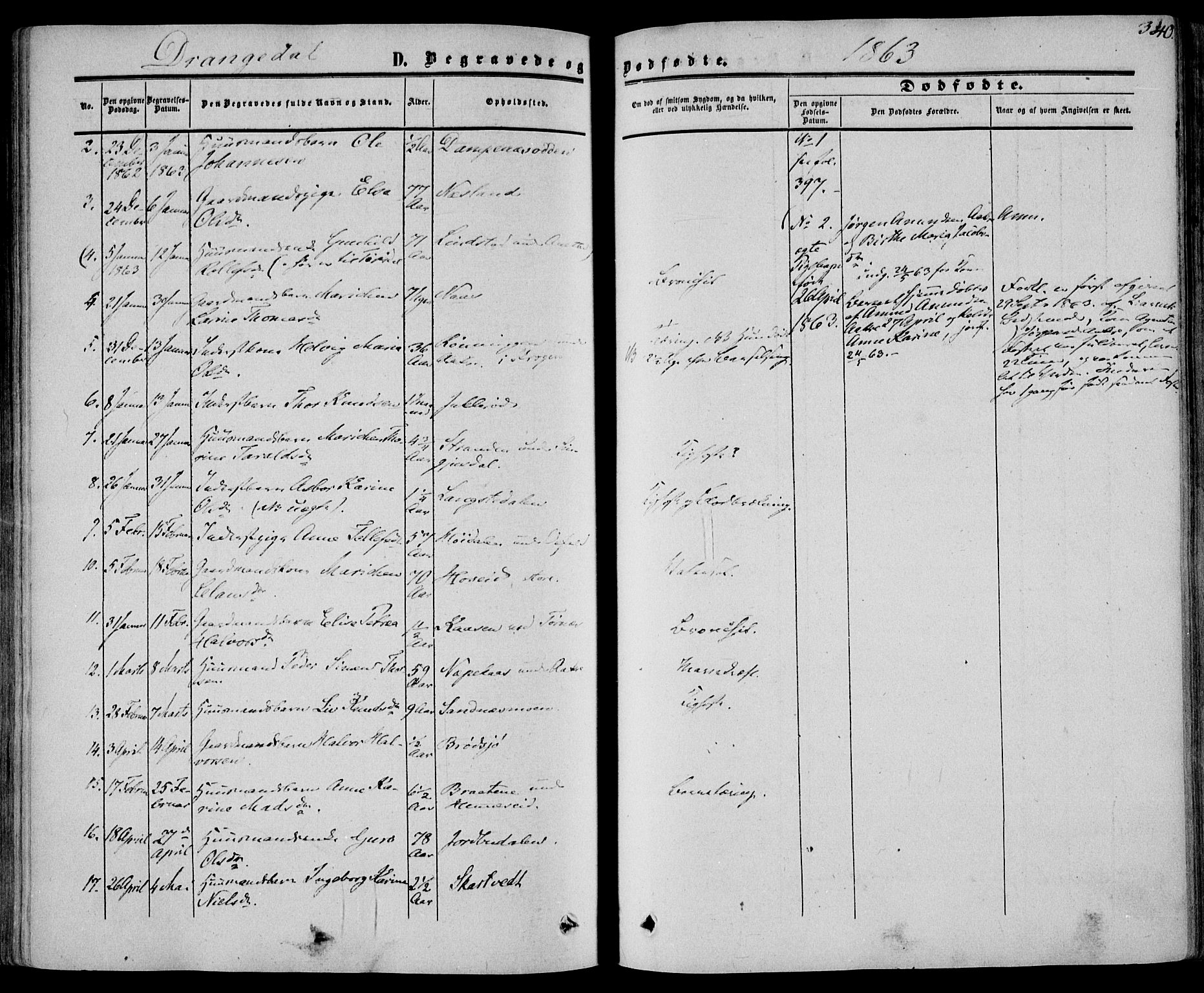 Drangedal kirkebøker, SAKO/A-258/F/Fa/L0008: Parish register (official) no. 8, 1857-1871, p. 340