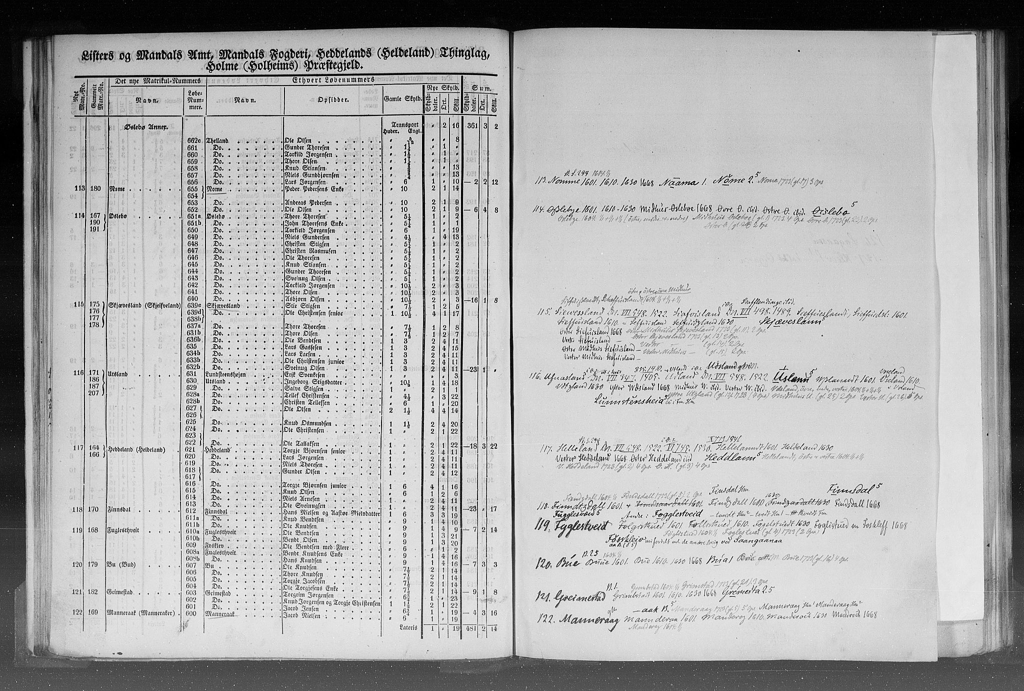 Rygh, AV/RA-PA-0034/F/Fb/L0009: Matrikkelen for 1838 - Lister og Mandals amt (Vest-Agder fylke), 1838