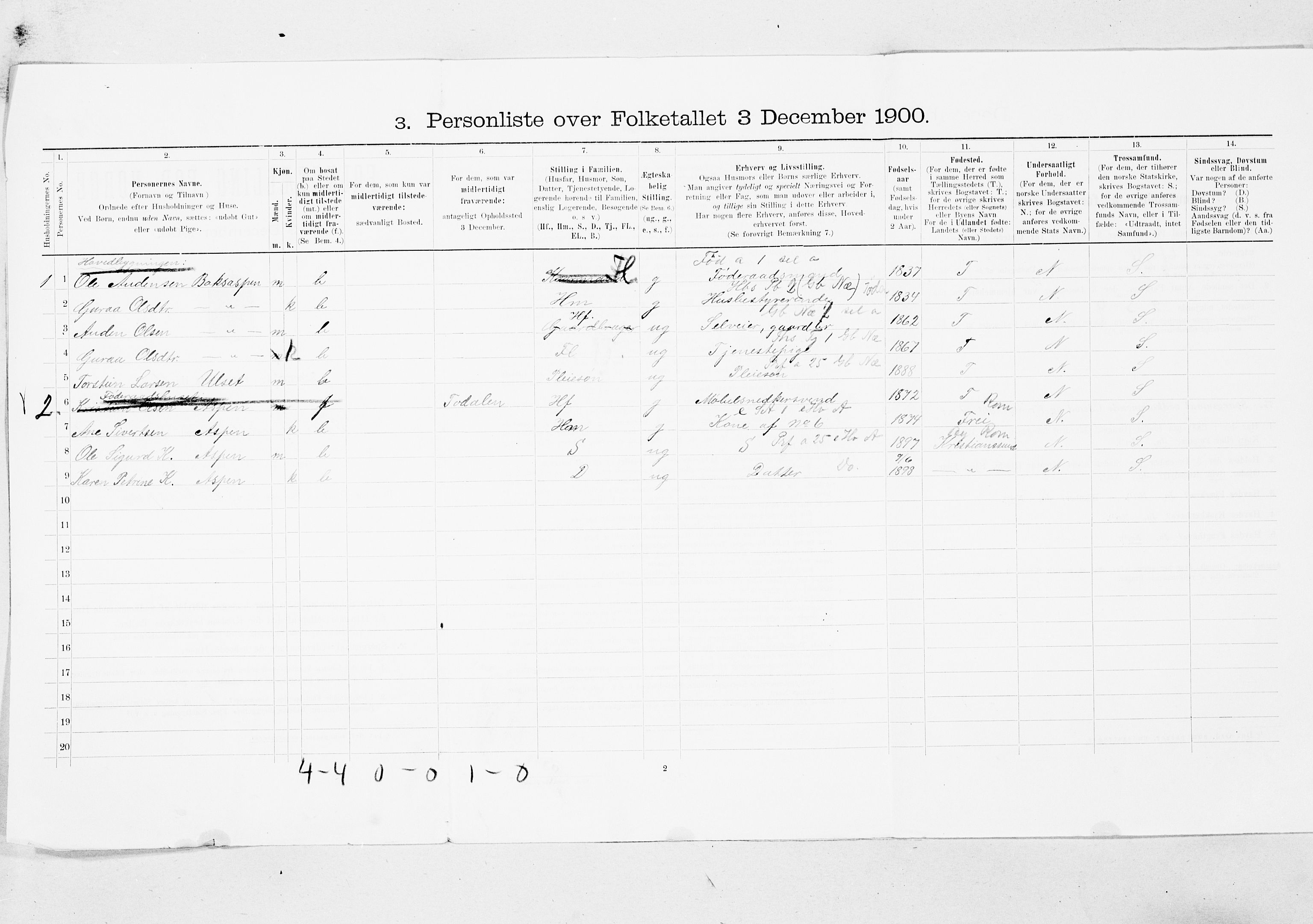 SAT, 1900 census for Straumsnes, 1900, p. 13