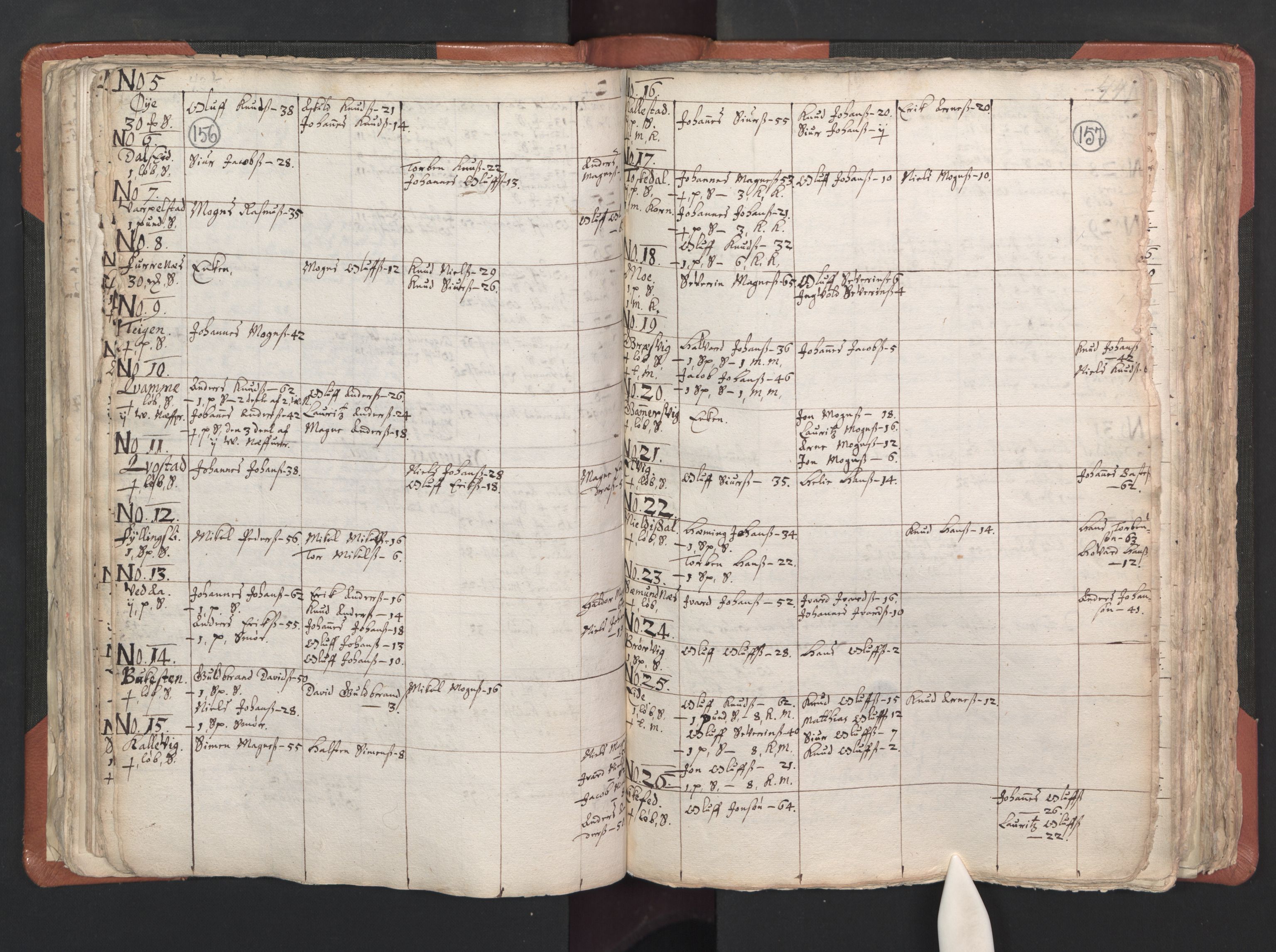 RA, Vicar's Census 1664-1666, no. 22: Nordhordland deanery, 1664-1666, p. 156-157