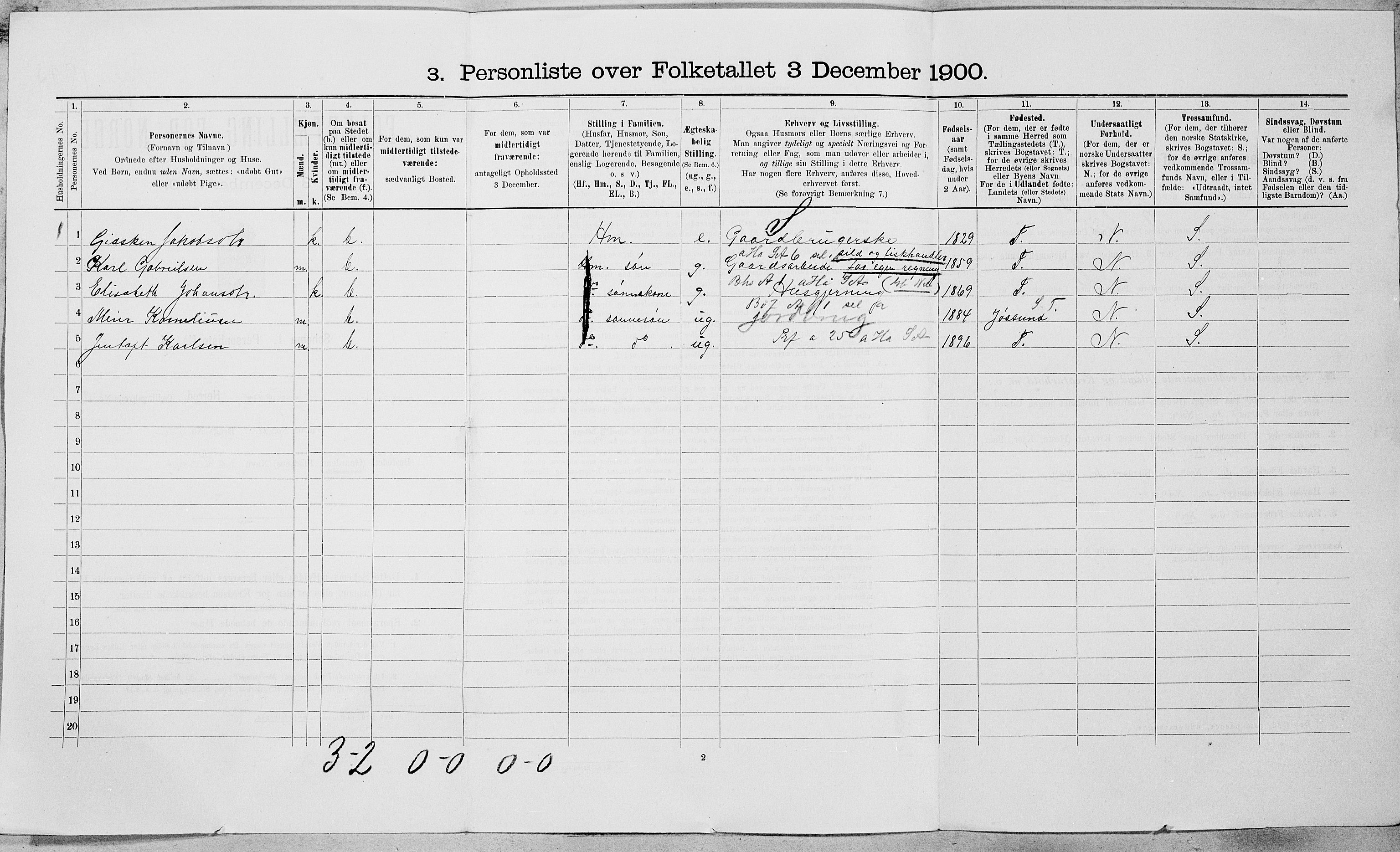 SAT, 1900 census for Bjugn, 1900, p. 23