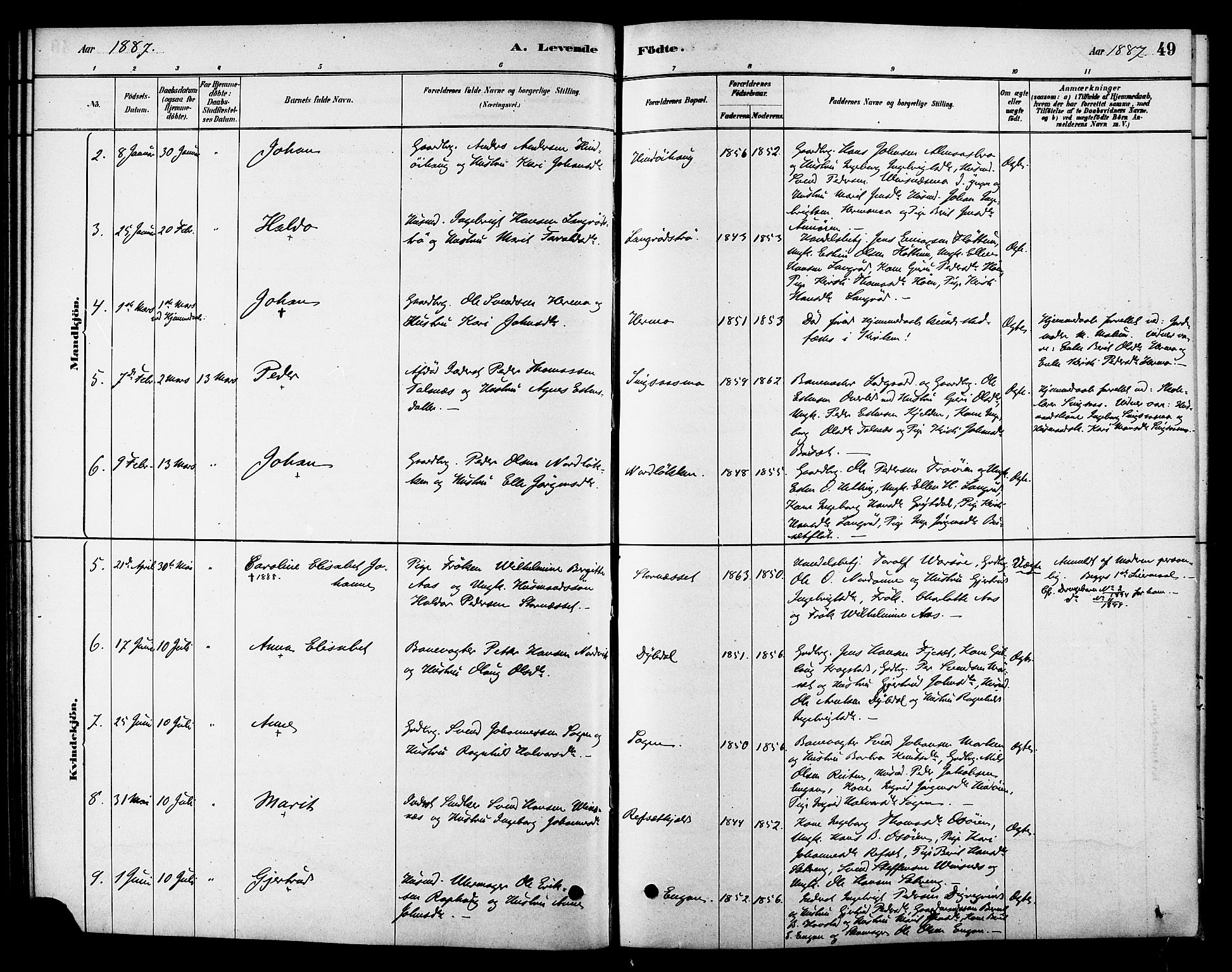 Ministerialprotokoller, klokkerbøker og fødselsregistre - Sør-Trøndelag, AV/SAT-A-1456/688/L1024: Parish register (official) no. 688A01, 1879-1890, p. 49