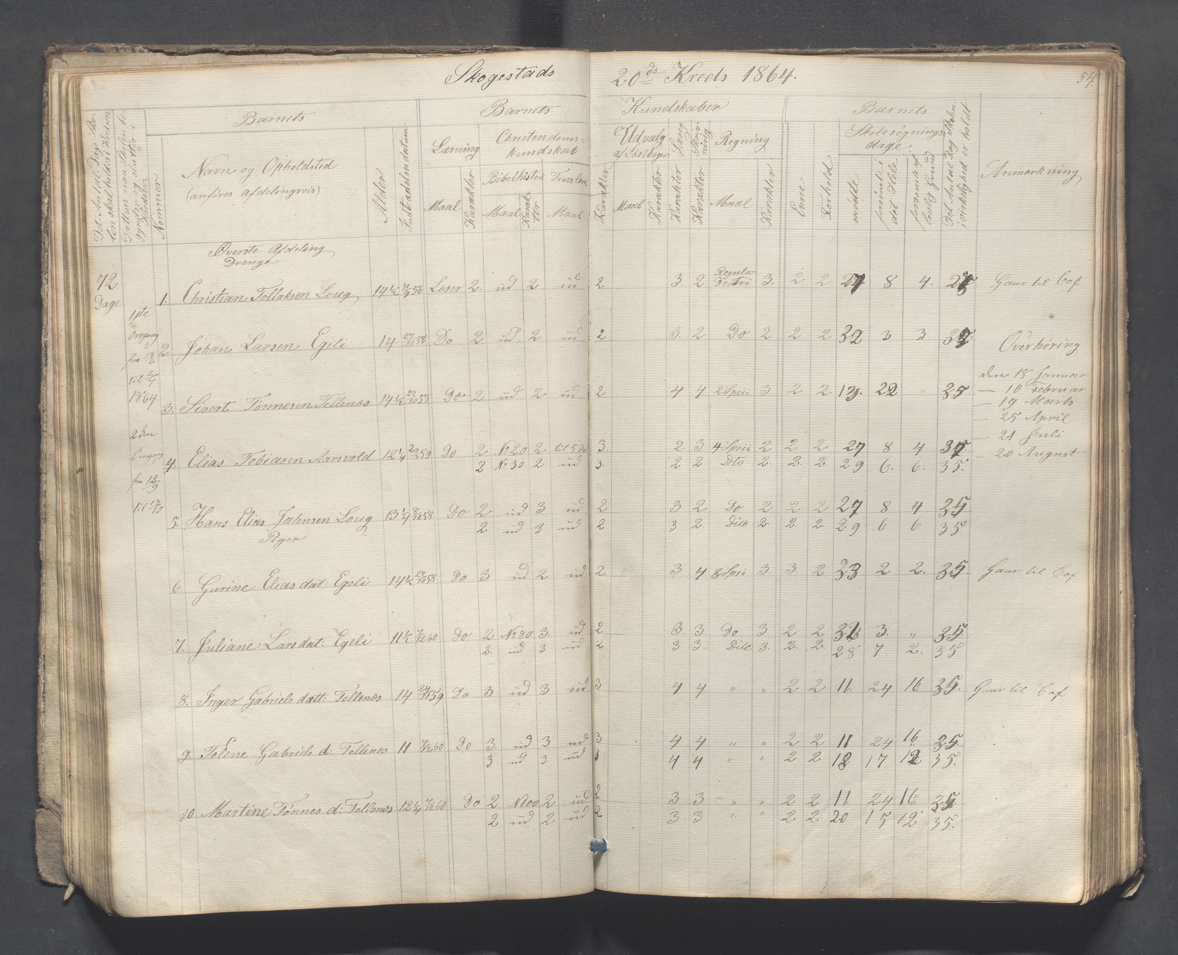 Sokndal kommune- Skolestyret/Skolekontoret, IKAR/K-101142/H/L0007: Skoleprotokoll - Sireheiens tredje omgangsskoledistrikt, 1855-1880, p. 54