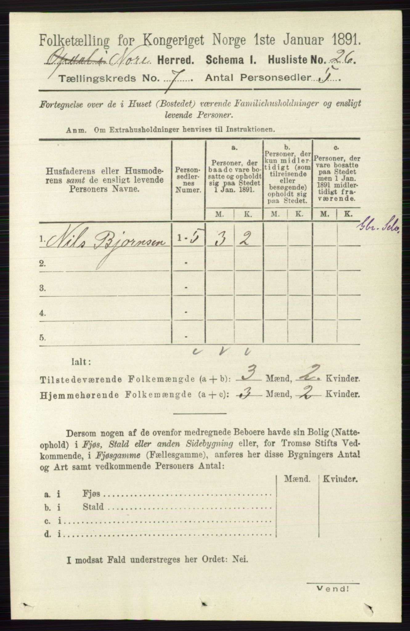 RA, 1891 census for 0633 Nore, 1891, p. 2588
