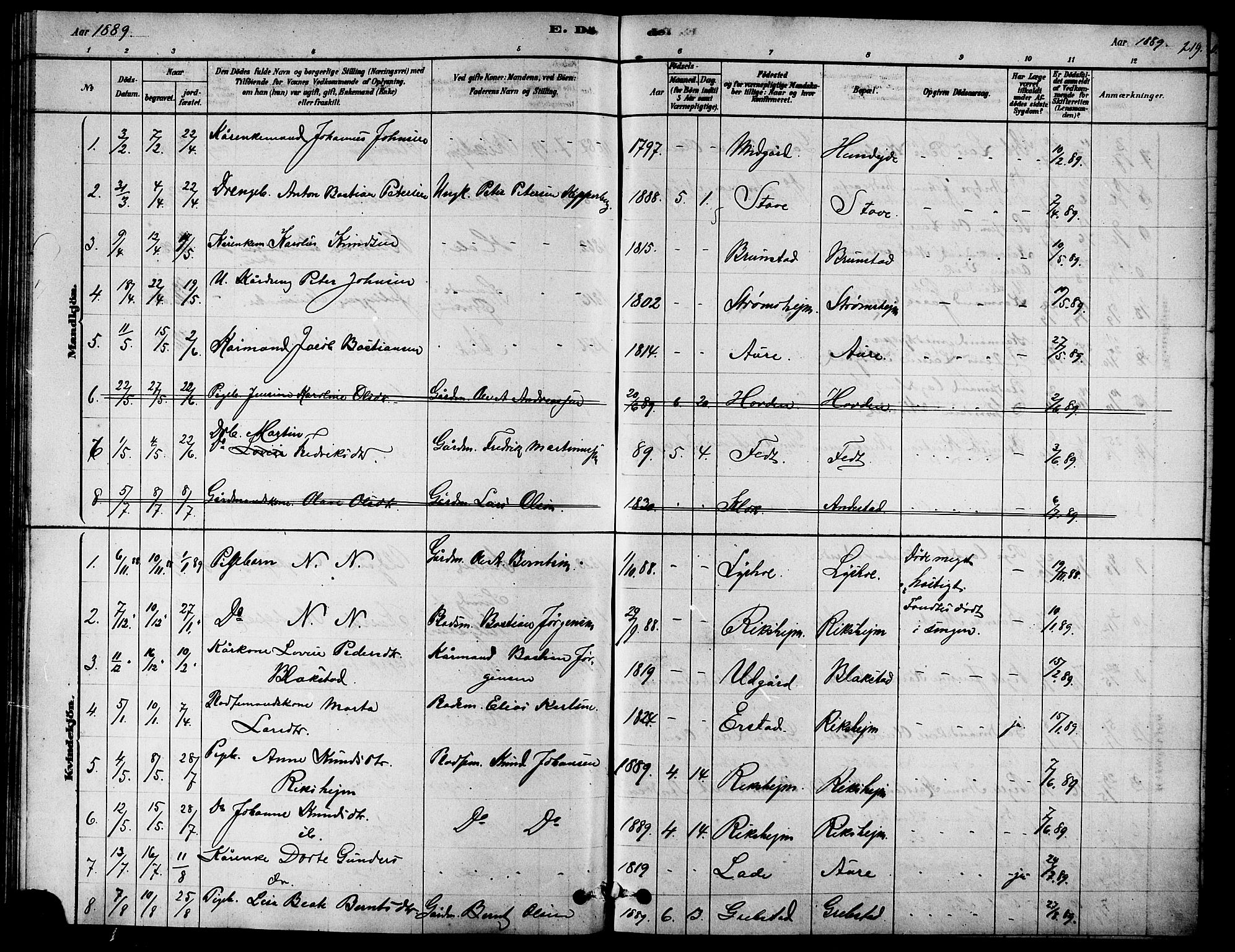 Ministerialprotokoller, klokkerbøker og fødselsregistre - Møre og Romsdal, AV/SAT-A-1454/523/L0339: Parish register (copy) no. 523C02, 1878-1891, p. 219