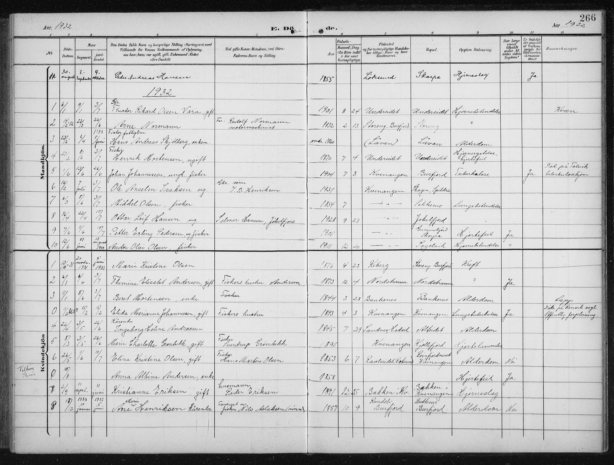 Skjervøy sokneprestkontor, AV/SATØ-S-1300/H/Ha/Hab/L0017klokker: Parish register (copy) no. 17, 1906-1941, p. 266