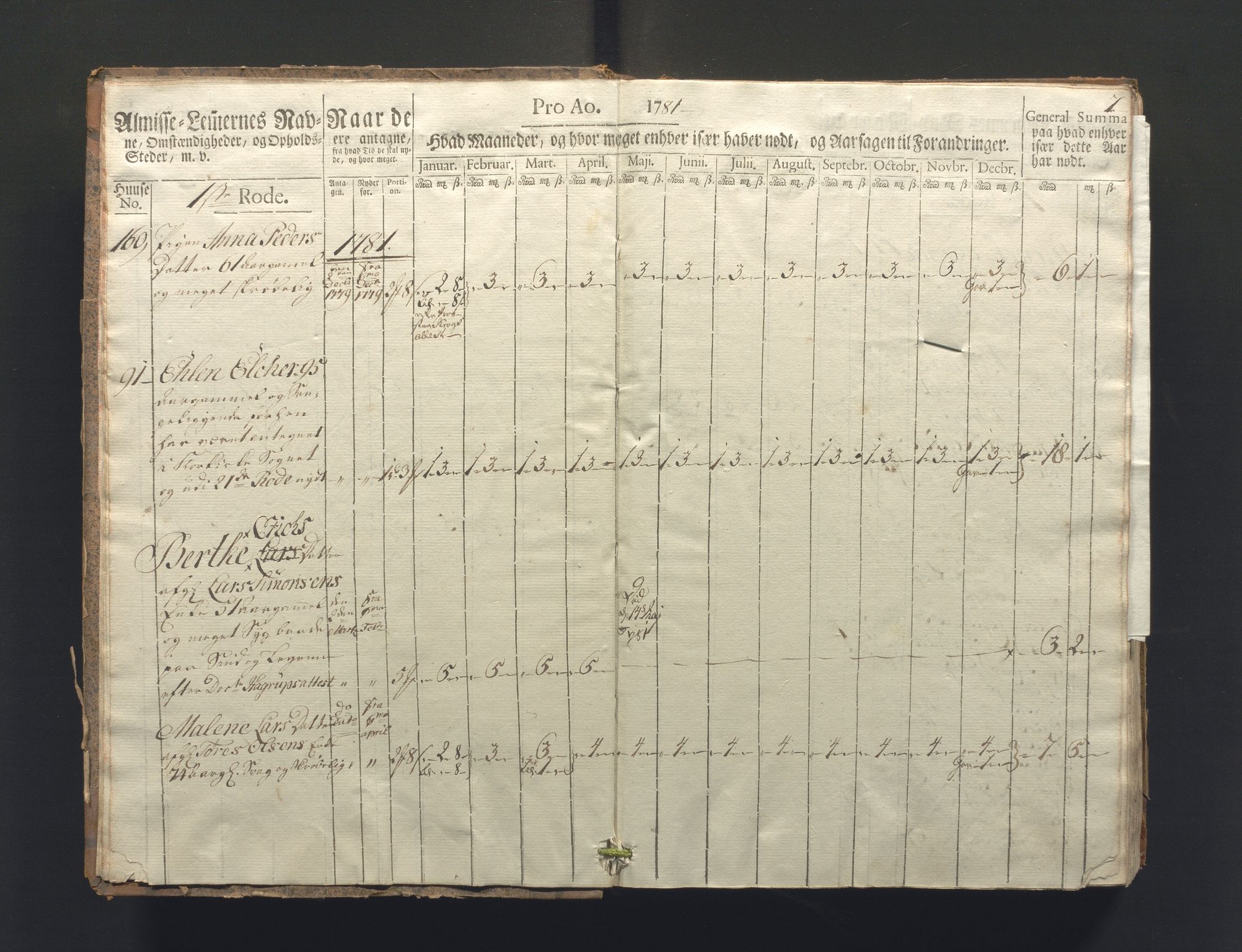 Overfattigkommisjonen i Bergen, AV/SAB-A-89001/F/L0006: Utdelingsbok for fattige i Nykirkesoknet, 1781-1785, p. 6b-7a