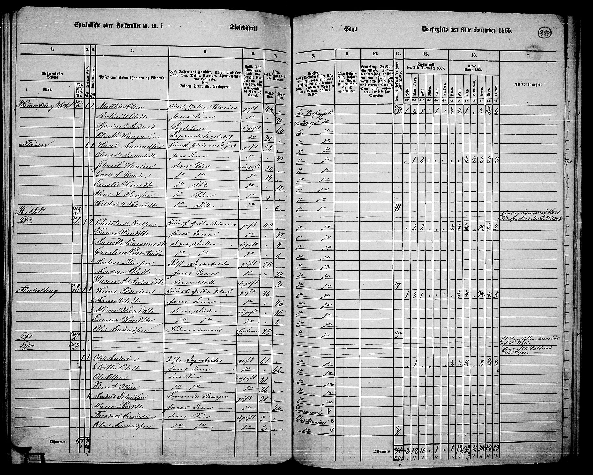 RA, 1865 census for Nes, 1865, p. 330