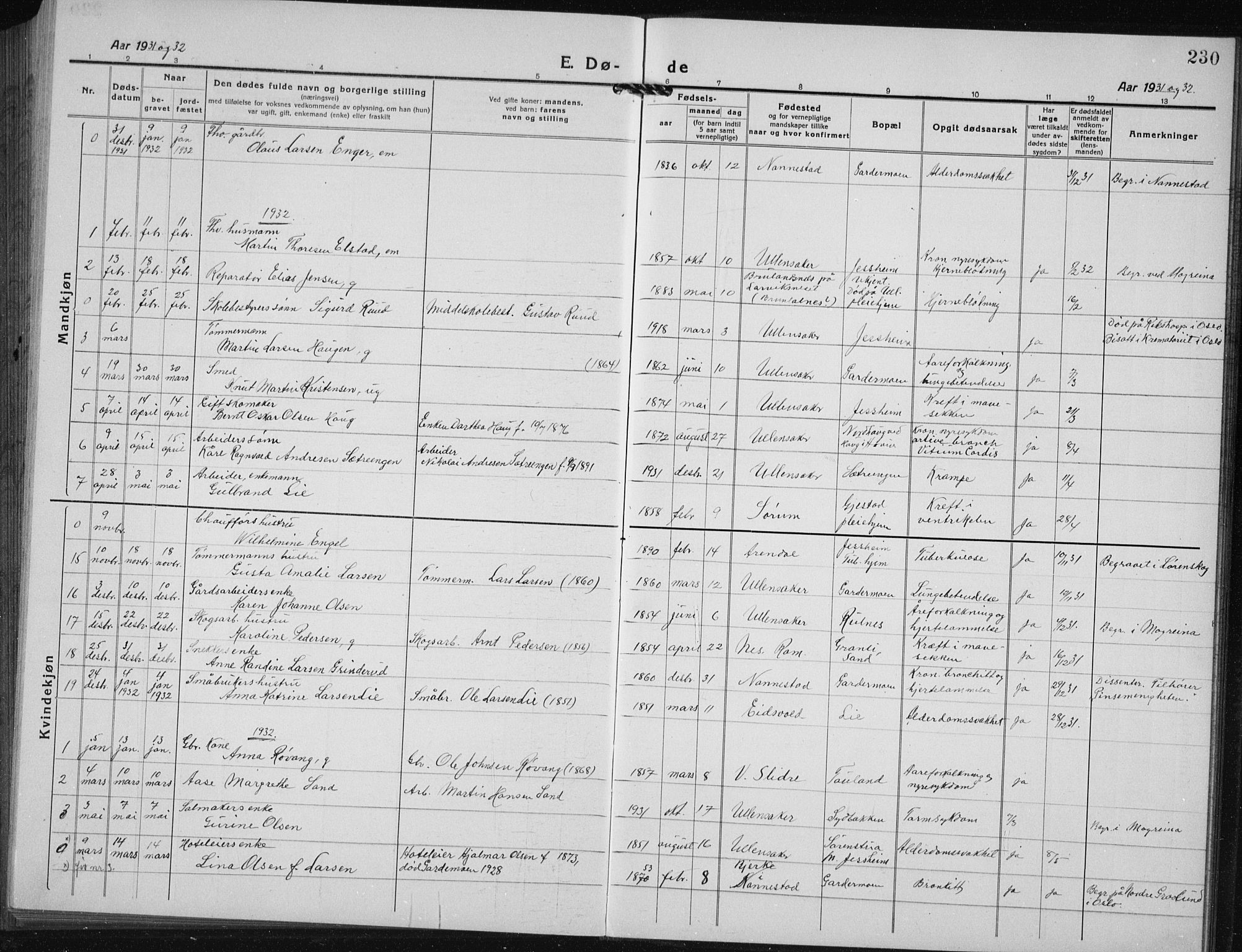 Ullensaker prestekontor Kirkebøker, AV/SAO-A-10236a/G/Gb/L0002: Parish register (copy) no. II 2, 1917-1941, p. 230