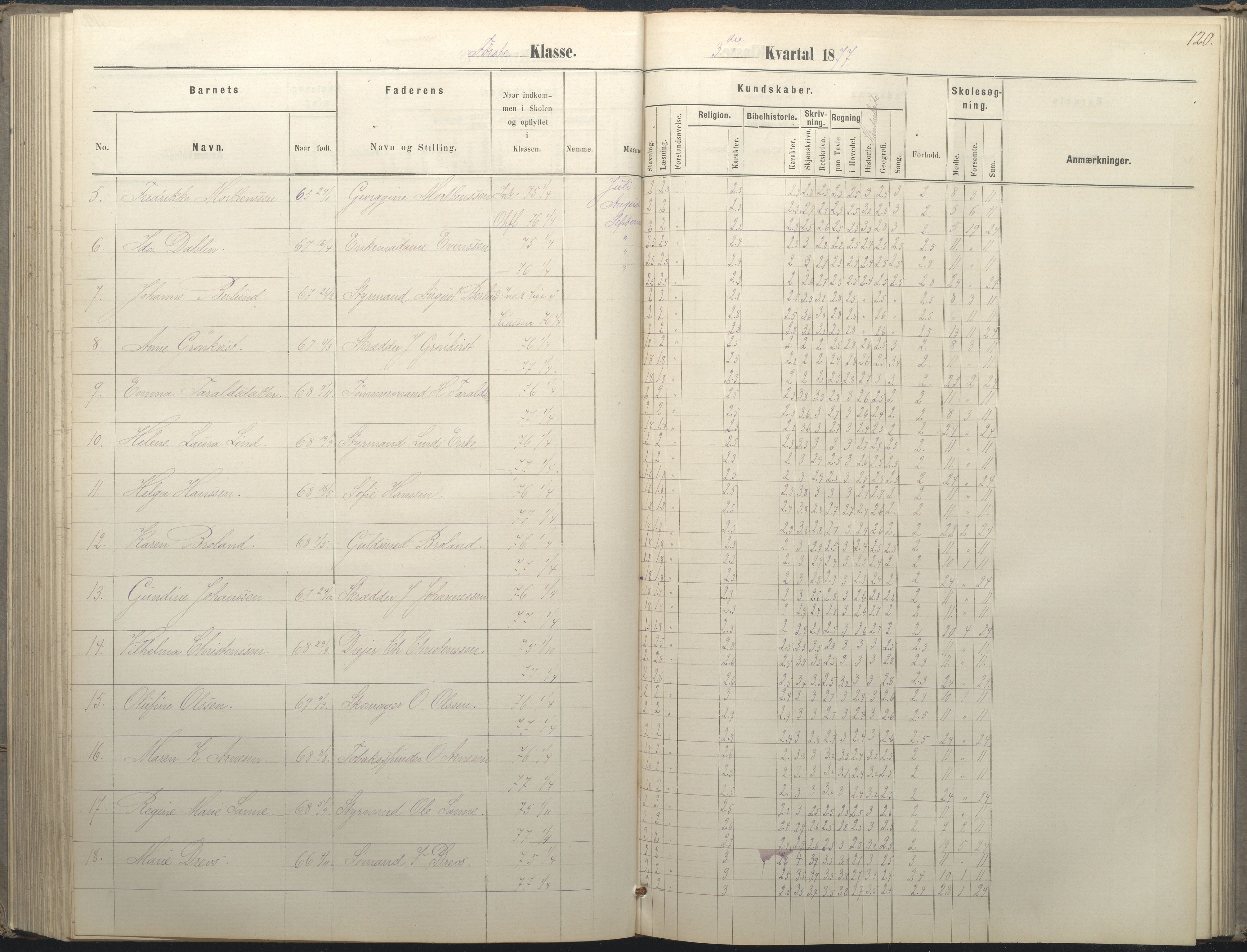 Arendal kommune, Katalog I, AAKS/KA0906-PK-I/07/L0036: Protokoll for 1. og 2. klasse, 1870-1882, p. 120