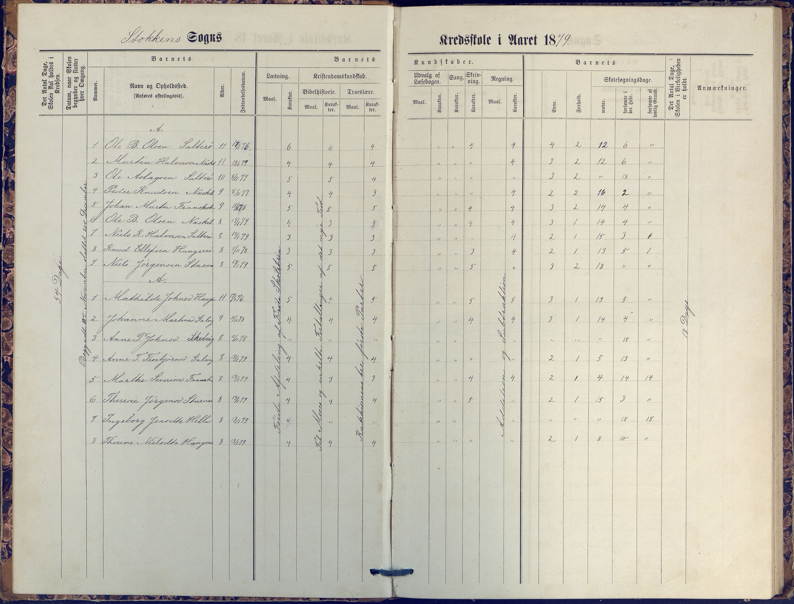 Stokken kommune, AAKS/KA0917-PK/04/04c/L0007: Skoleprotokoll  nederste avd., 1879-1891, p. 3