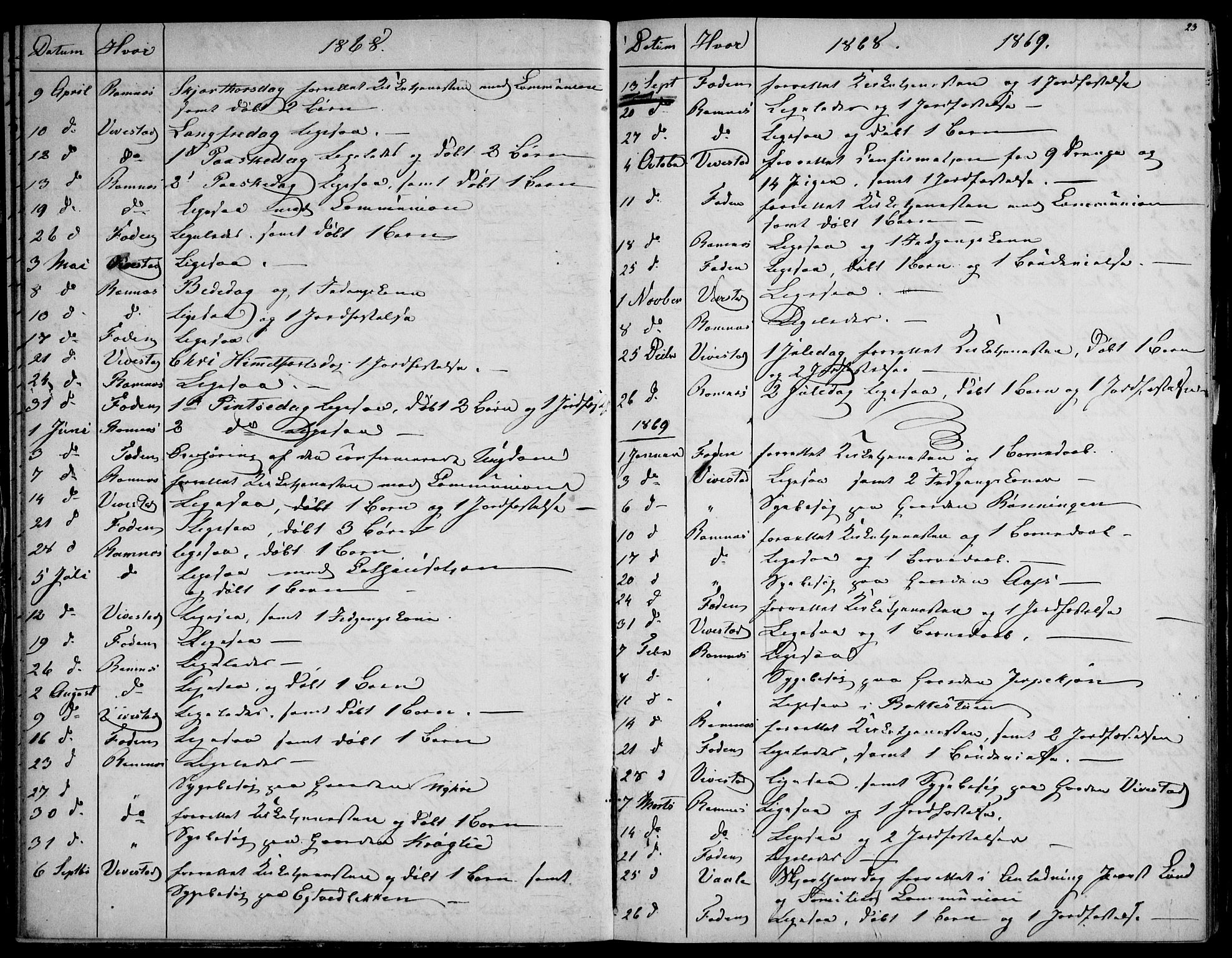 Ramnes kirkebøker, SAKO/A-314/F/Fd/L0001: Curate's parish register no. IV 1, 1851-1905, p. 23