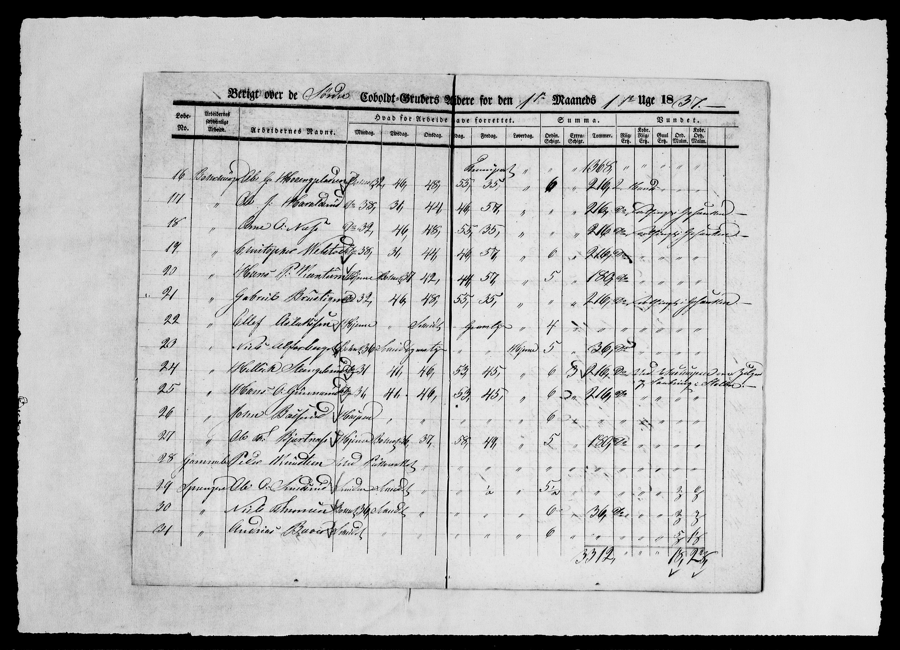 Modums Blaafarveværk, AV/RA-PA-0157/G/Ge/L0351/0001: -- / Berigt over arbeiderne ved gruvene. Ført ukesvis. De Søndre og Mellemste Cobolt Gruber, 1837, p. 4