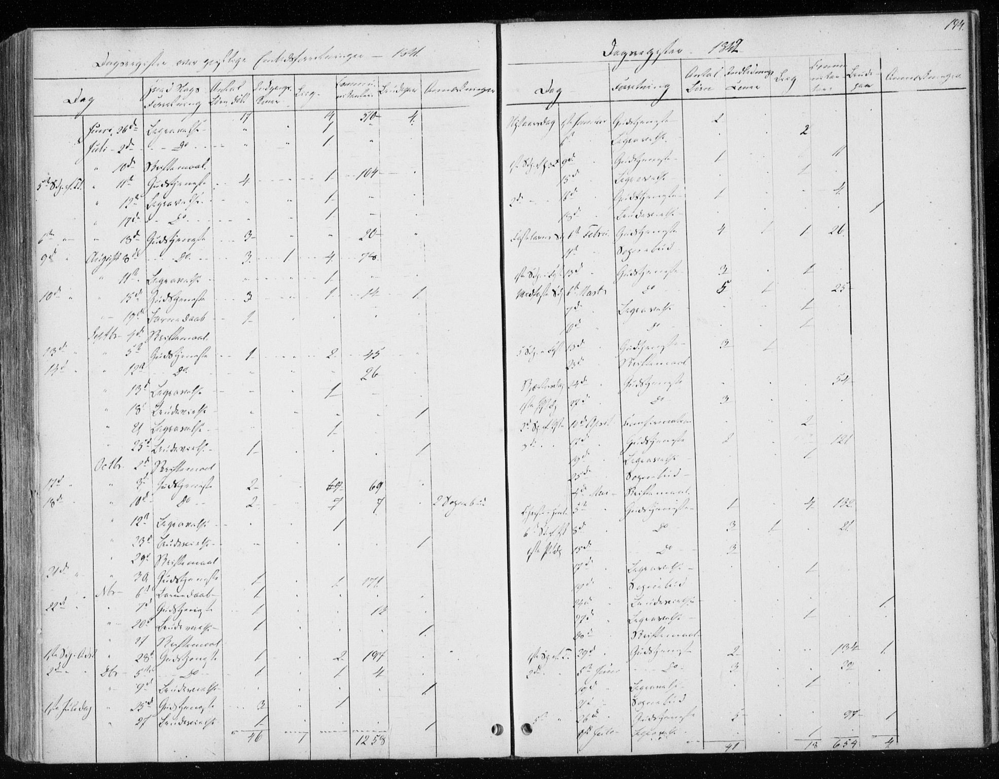 Ministerialprotokoller, klokkerbøker og fødselsregistre - Sør-Trøndelag, SAT/A-1456/604/L0183: Parish register (official) no. 604A04, 1841-1850, p. 194