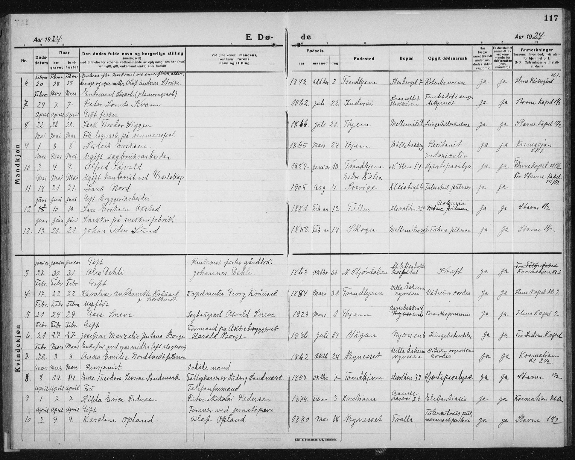 Ministerialprotokoller, klokkerbøker og fødselsregistre - Sør-Trøndelag, SAT/A-1456/603/L0176: Parish register (copy) no. 603C04, 1923-1941, p. 117