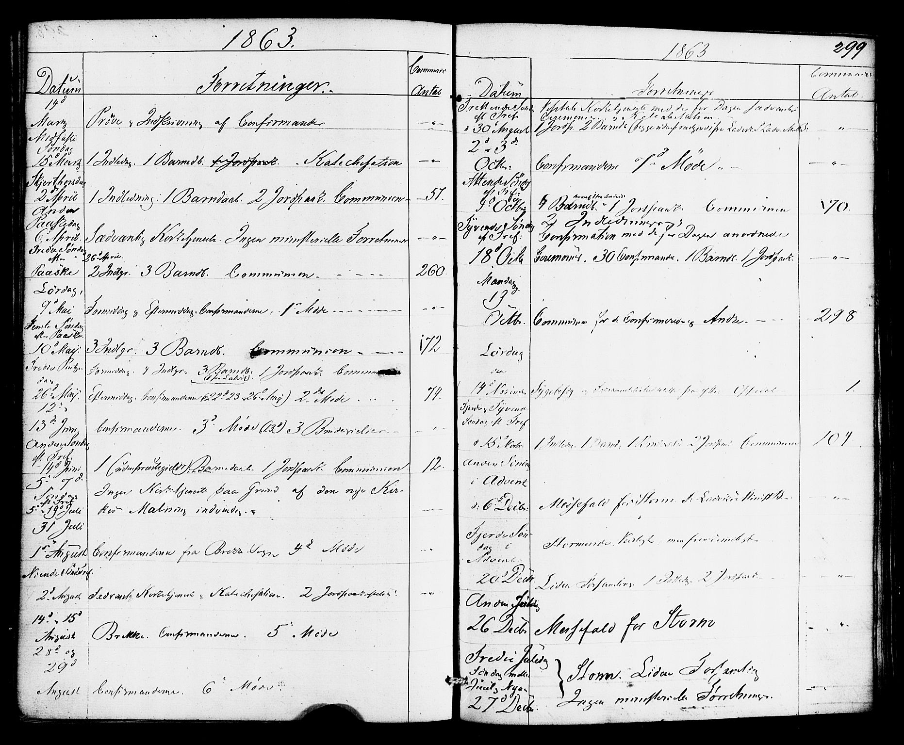 Gulen sokneprestembete, AV/SAB-A-80201/H/Haa/Haac/L0001: Parish register (official) no. C 1, 1859-1881, p. 299