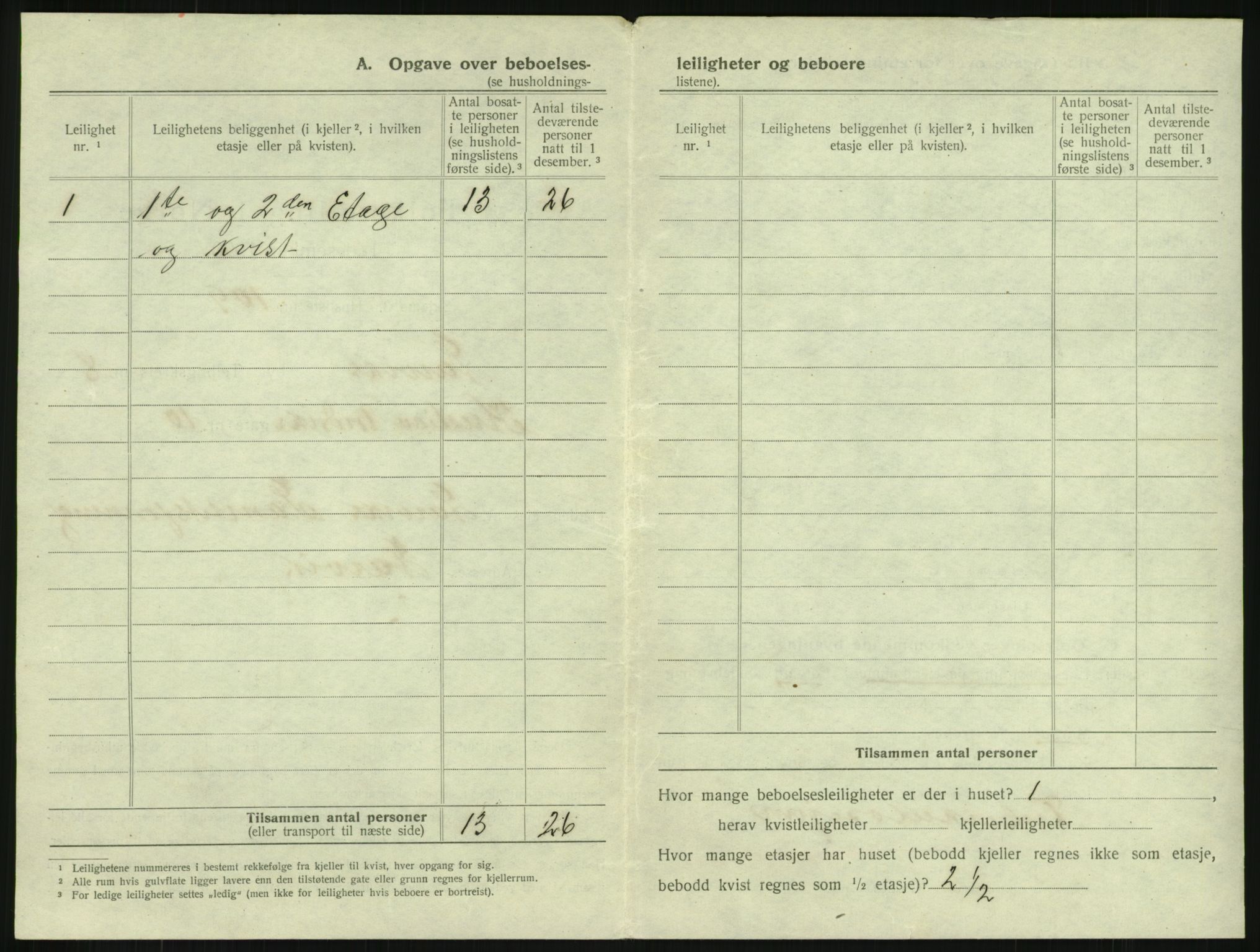 SAKO, 1920 census for Larvik, 1920, p. 2153