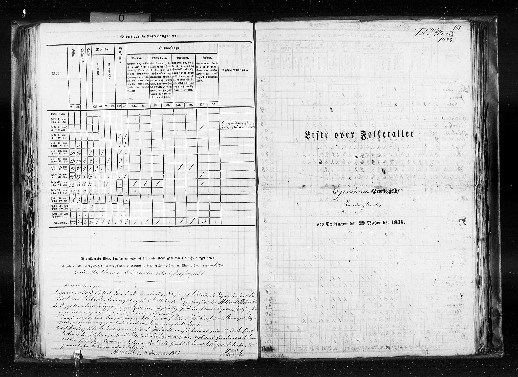 RA, Census 1835, vol. 6: Lister og Mandal amt og Stavanger amt, 1835, p. 151