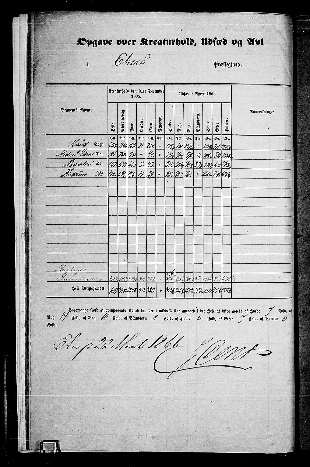 RA, 1865 census for Eiker, 1865, p. 11