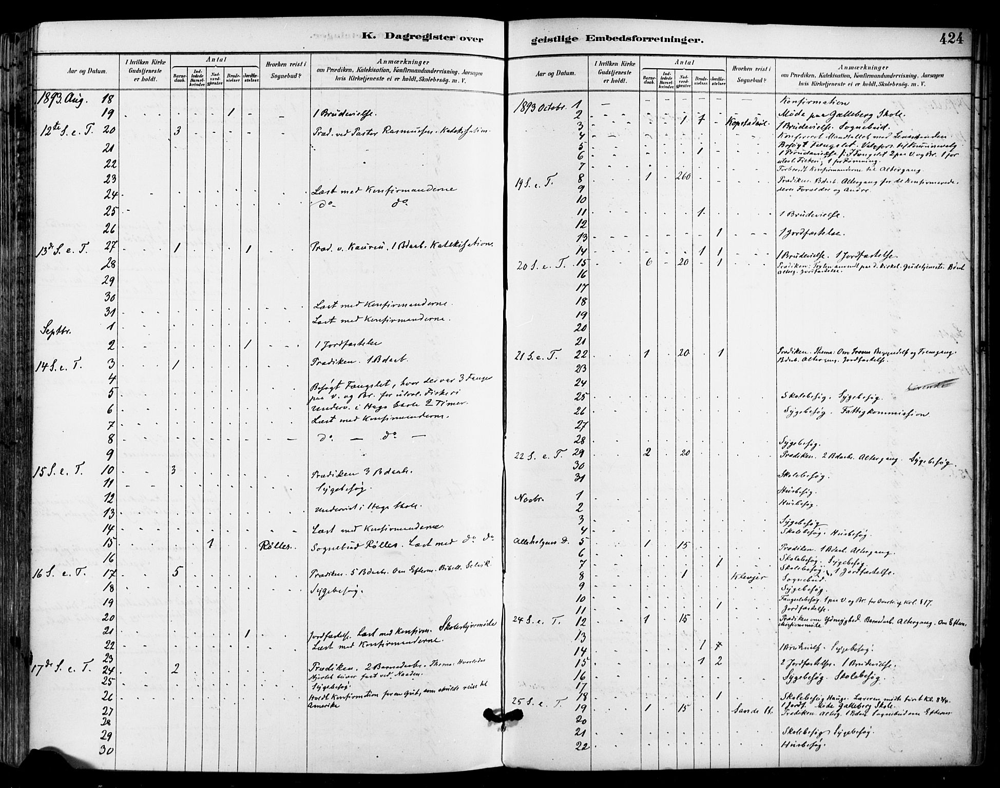 Sande Kirkebøker, AV/SAKO-A-53/F/Fa/L0007: Parish register (official) no. 7, 1888-1903, p. 424