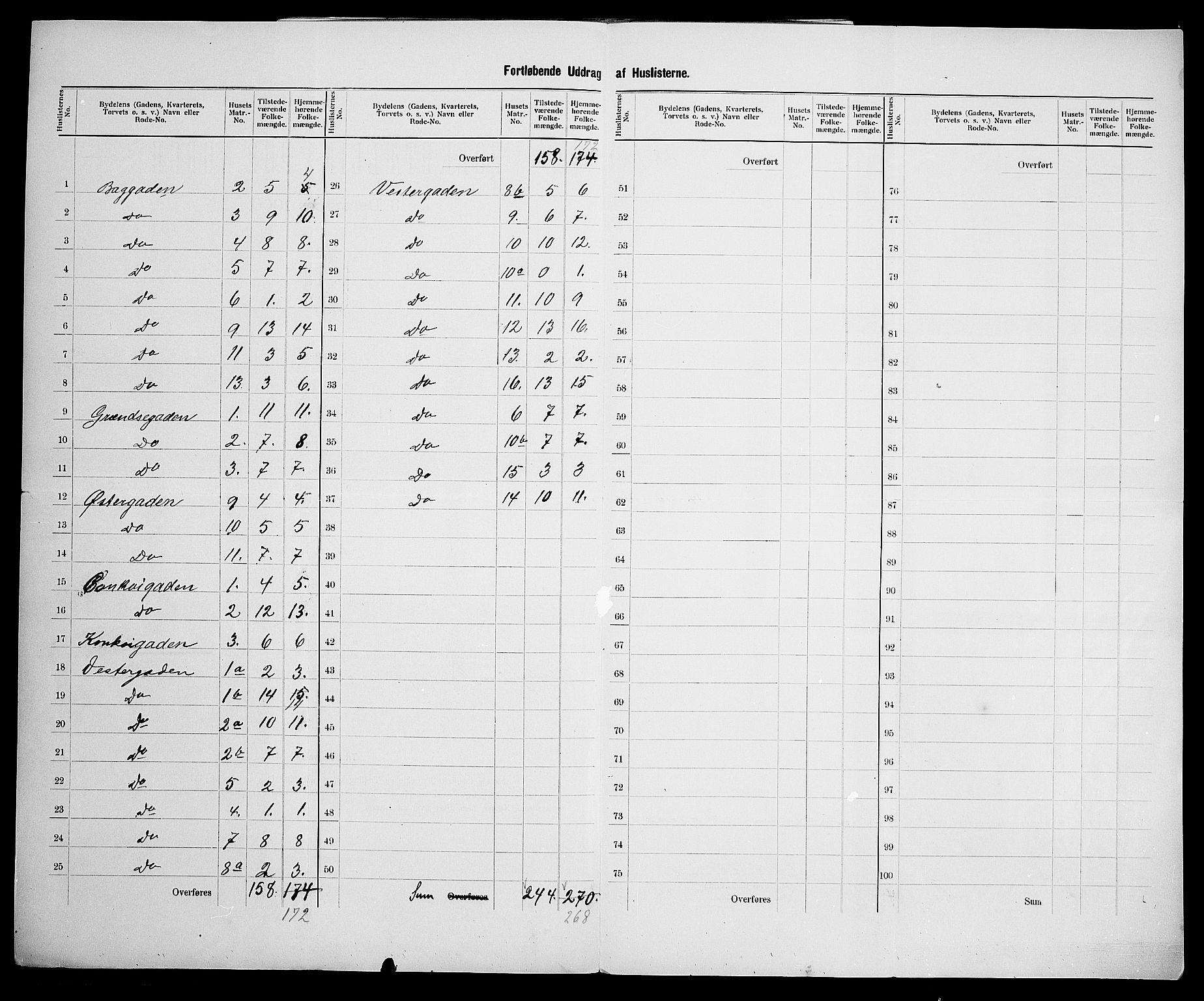 SAK, 1900 census for Mandal, 1900, p. 32