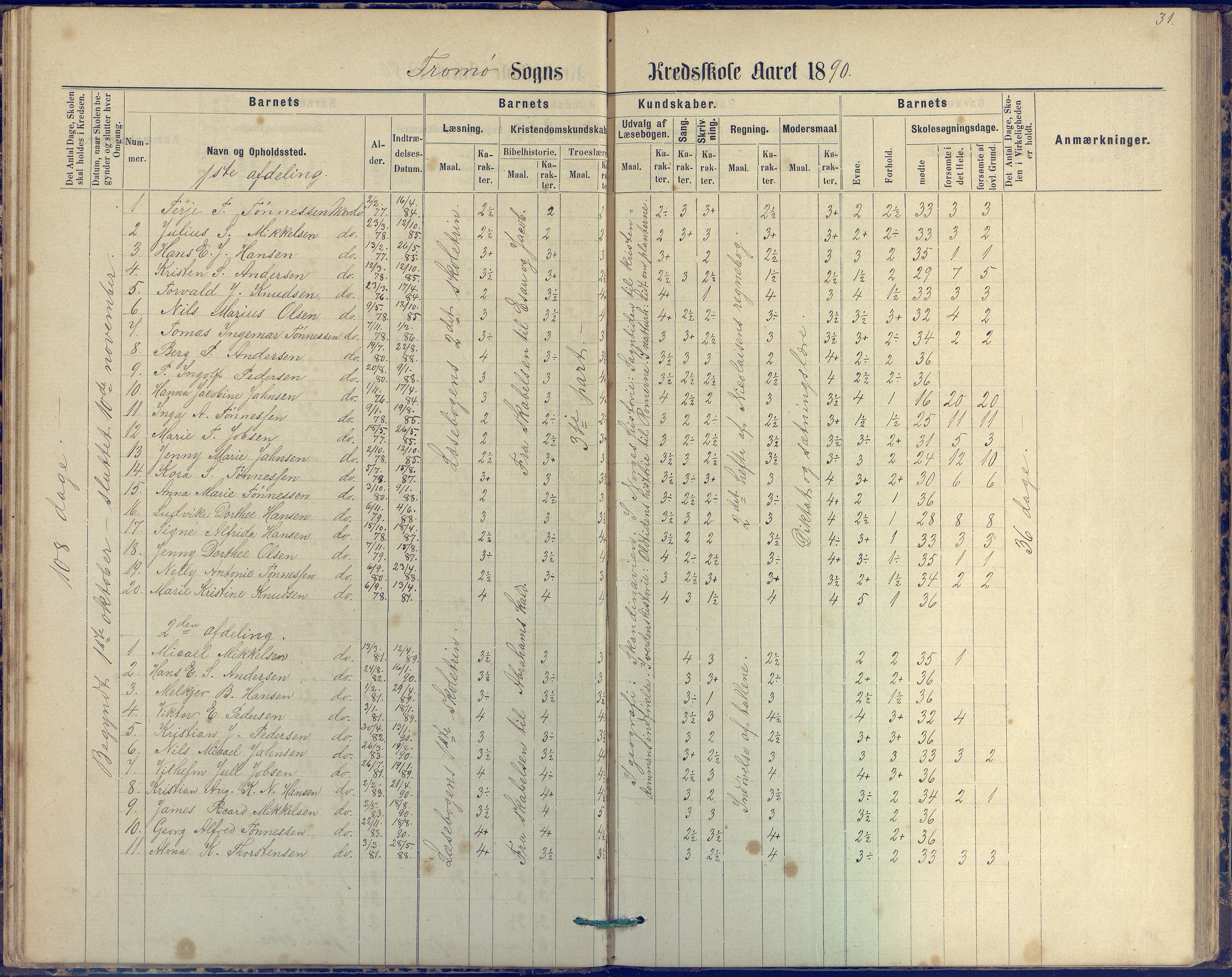 Tromøy kommune frem til 1971, AAKS/KA0921-PK/04/L0042: Merdø - Karakterprotokoll (også Nes skole, Stokken, til 1891), 1875-1910, p. 31