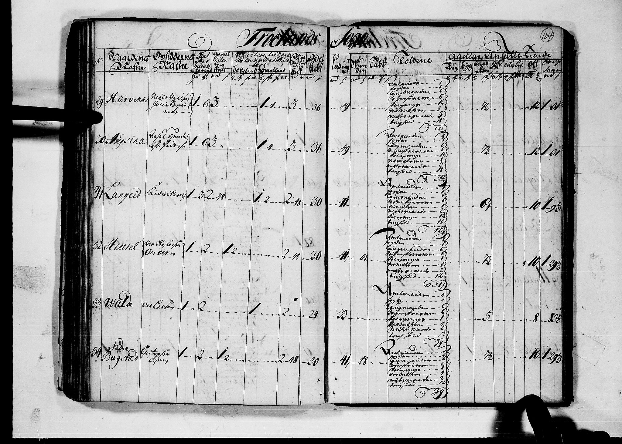 Rentekammeret inntil 1814, Realistisk ordnet avdeling, AV/RA-EA-4070/N/Nb/Nbf/L0124: Nedenes matrikkelprotokoll, 1723, p. 103b-104a