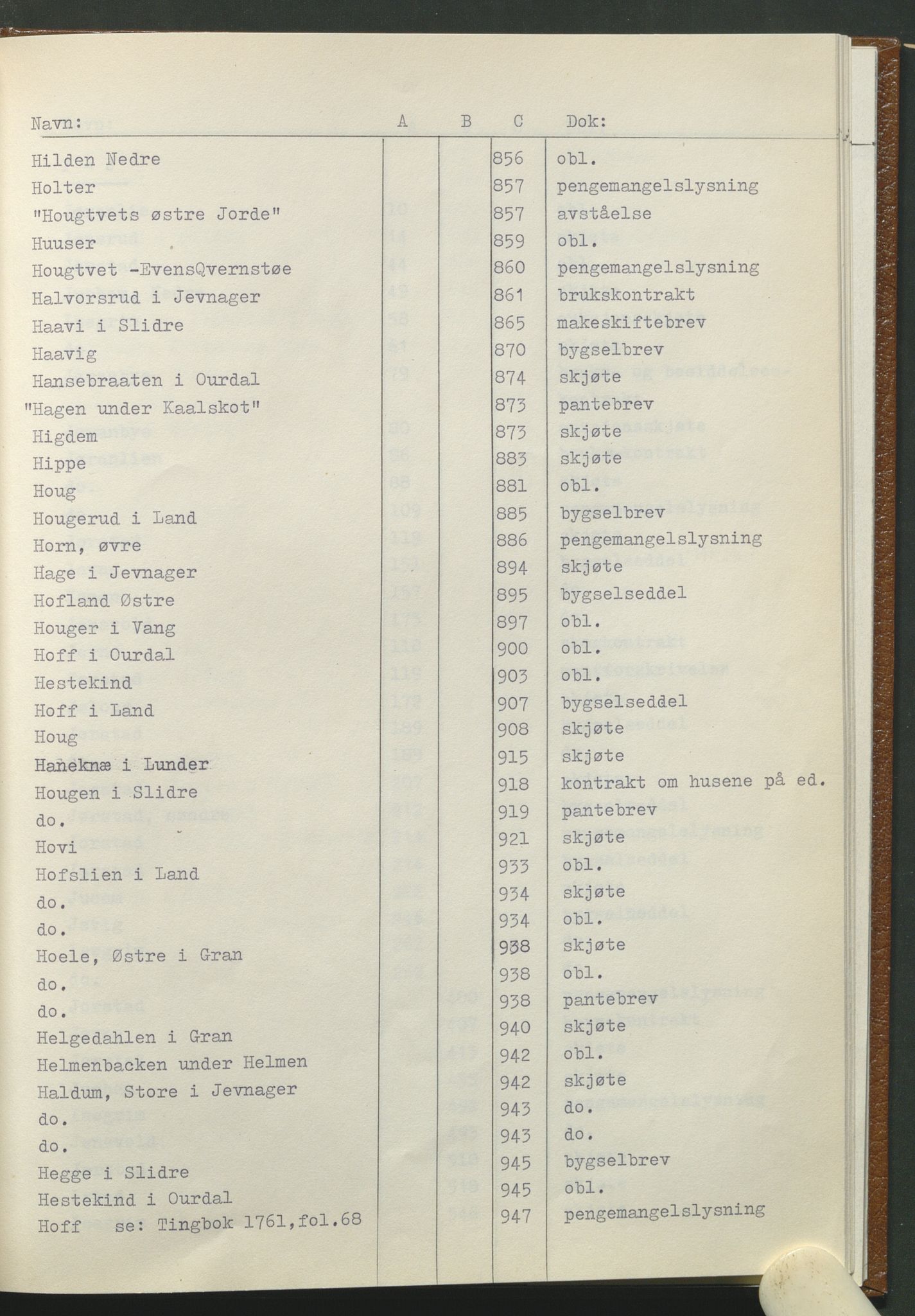 Statsarkivet i Hamar, AV/SAH-SAH-001/H/Hb/L0001/0001: Egne registre og hjelpemidler / Register til pantebok 7 (1748 - 1761) i Hadeland, Land og Valdres sorenskriveri, 1748-1761