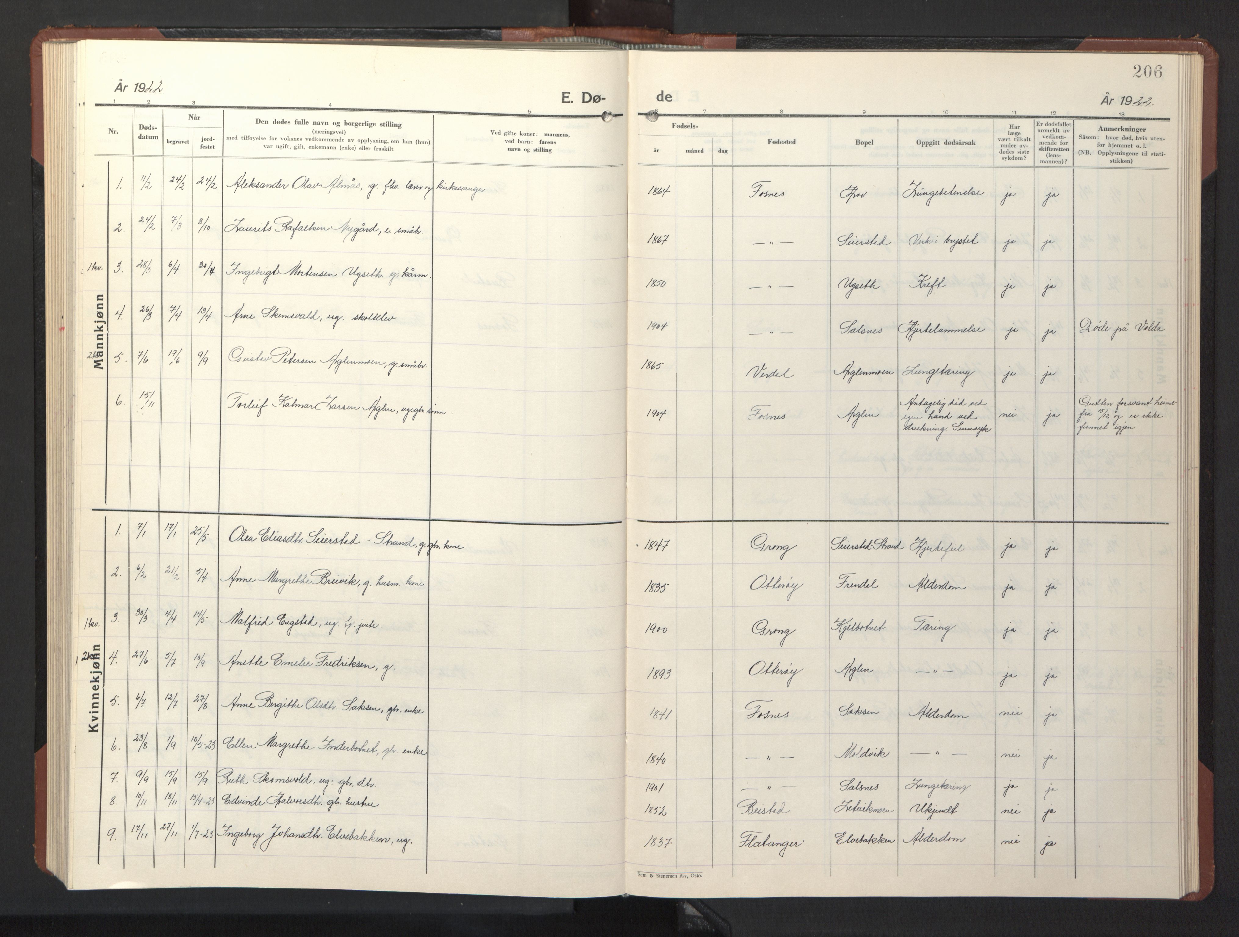 Ministerialprotokoller, klokkerbøker og fødselsregistre - Nord-Trøndelag, SAT/A-1458/773/L0625: Parish register (copy) no. 773C01, 1910-1952, p. 206