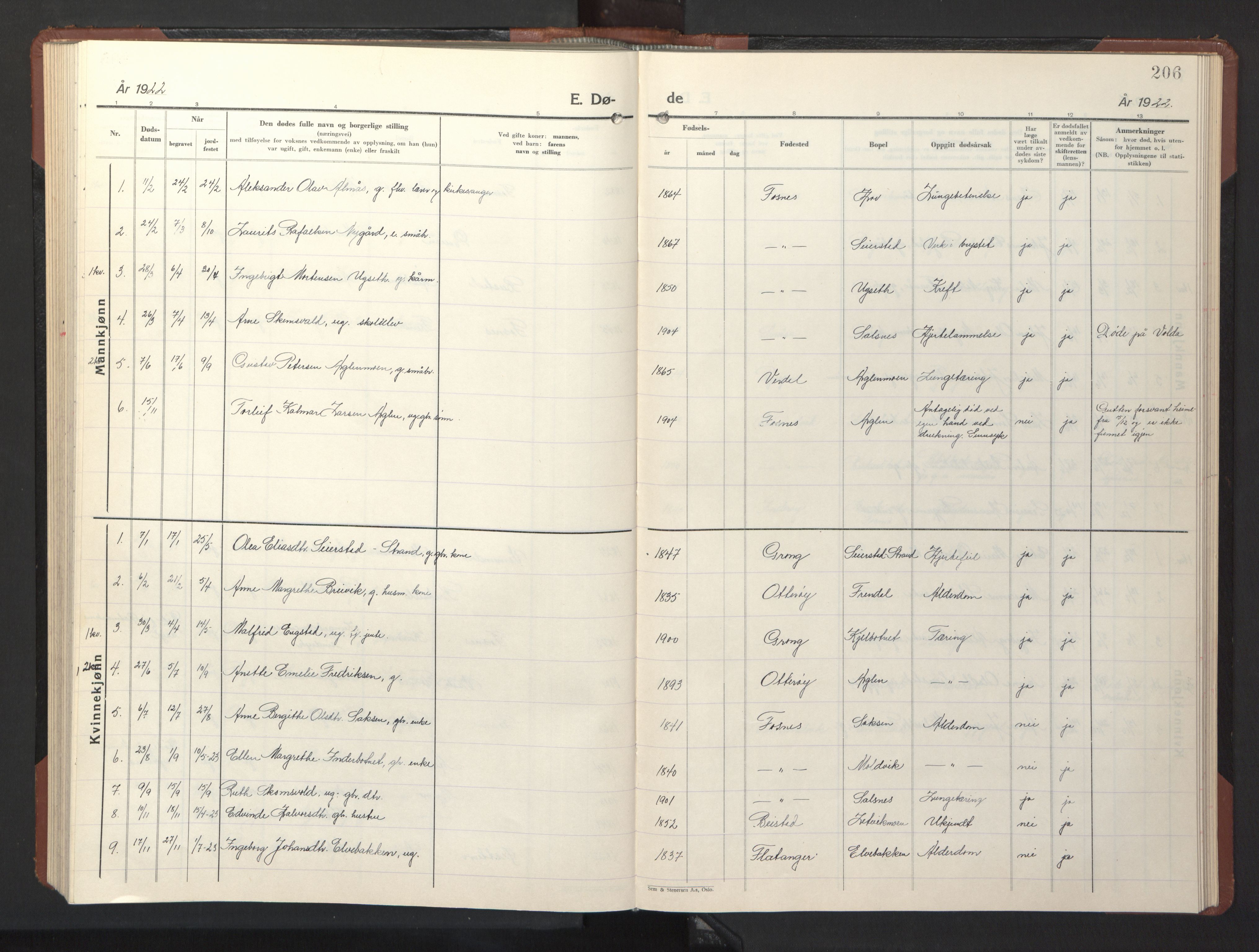 Ministerialprotokoller, klokkerbøker og fødselsregistre - Nord-Trøndelag, AV/SAT-A-1458/773/L0625: Parish register (copy) no. 773C01, 1910-1952, p. 206